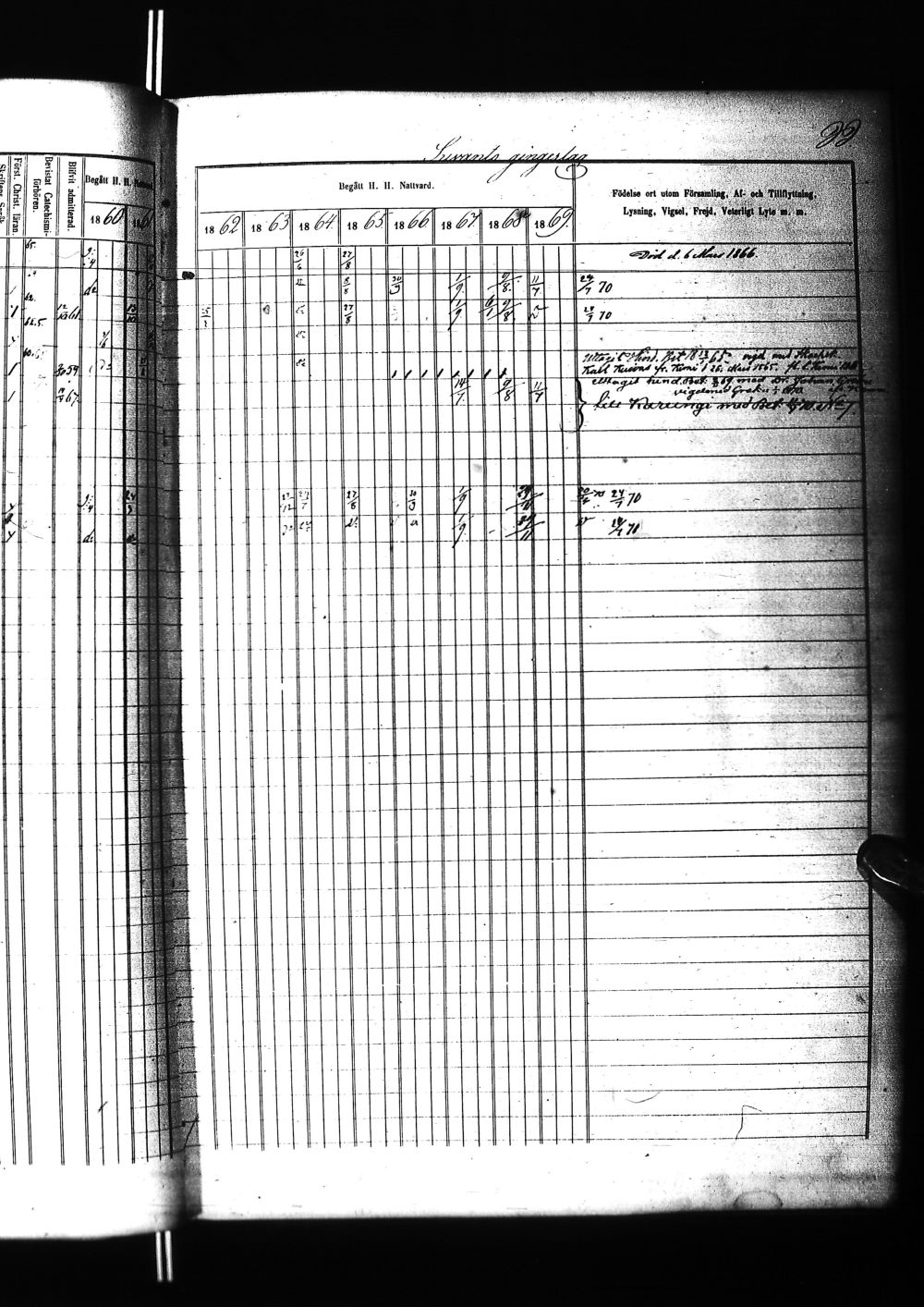 [ ../kirjat/Kirkonkirjat/tervola/rippikirja_1860-1869_ik226/kuvat/202.jpg ]