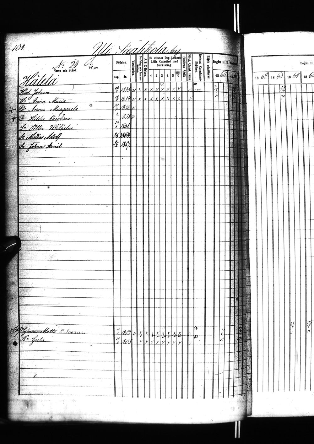 [ ../kirjat/Kirkonkirjat/tervola/rippikirja_1860-1869_ik226/kuvat/211.jpg ]