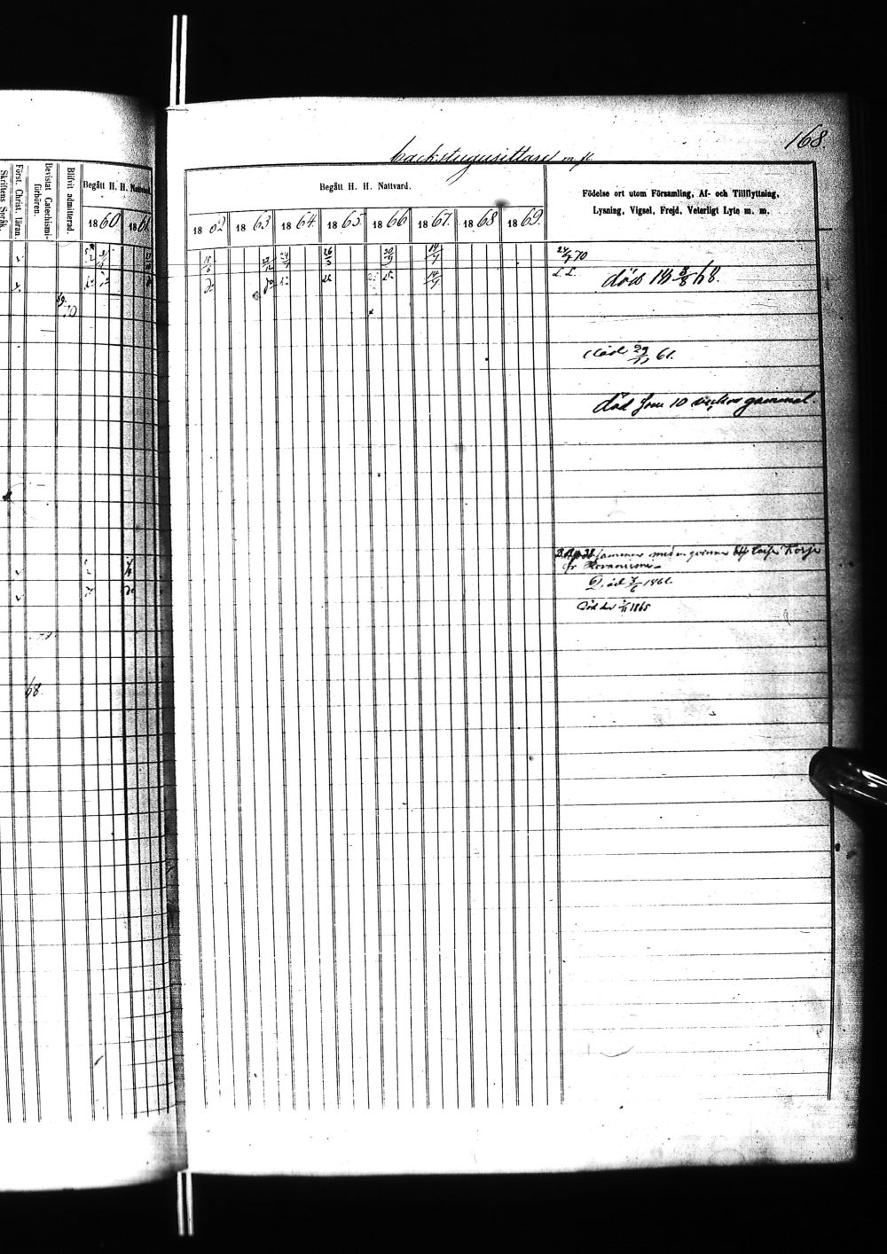 [ ../kirjat/Kirkonkirjat/tervola/rippikirja_1860-1869_ik226/kuvat/340.jpg ]
