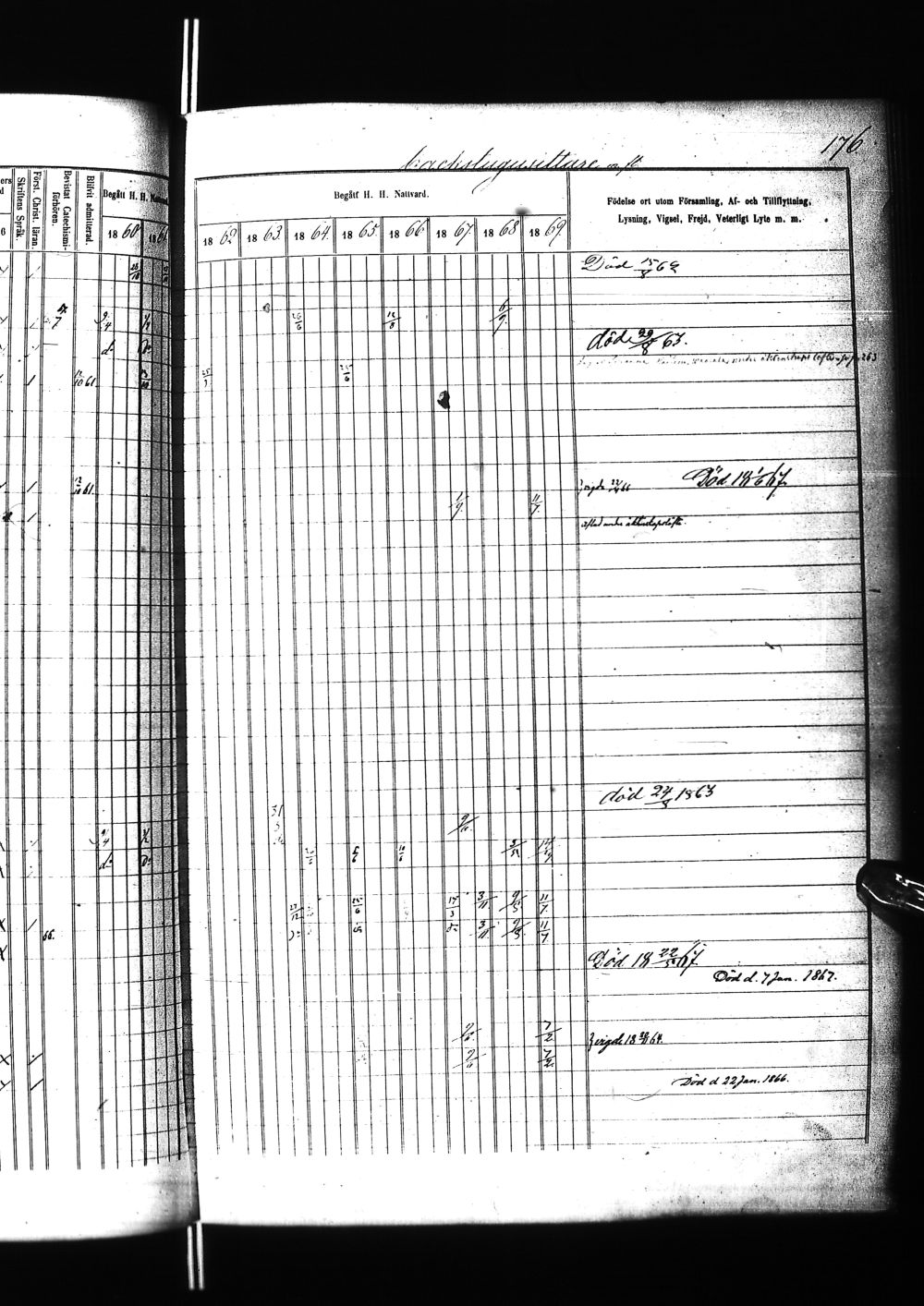 [ ../kirjat/Kirkonkirjat/tervola/rippikirja_1860-1869_ik226/kuvat/356.jpg ]