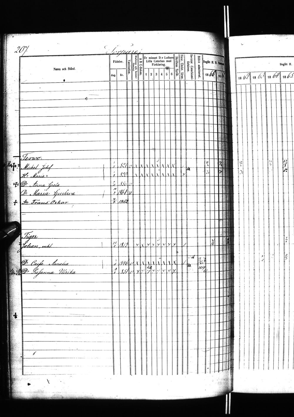 [ ../kirjat/Kirkonkirjat/tervola/rippikirja_1860-1869_ik226/kuvat/417.jpg ]
