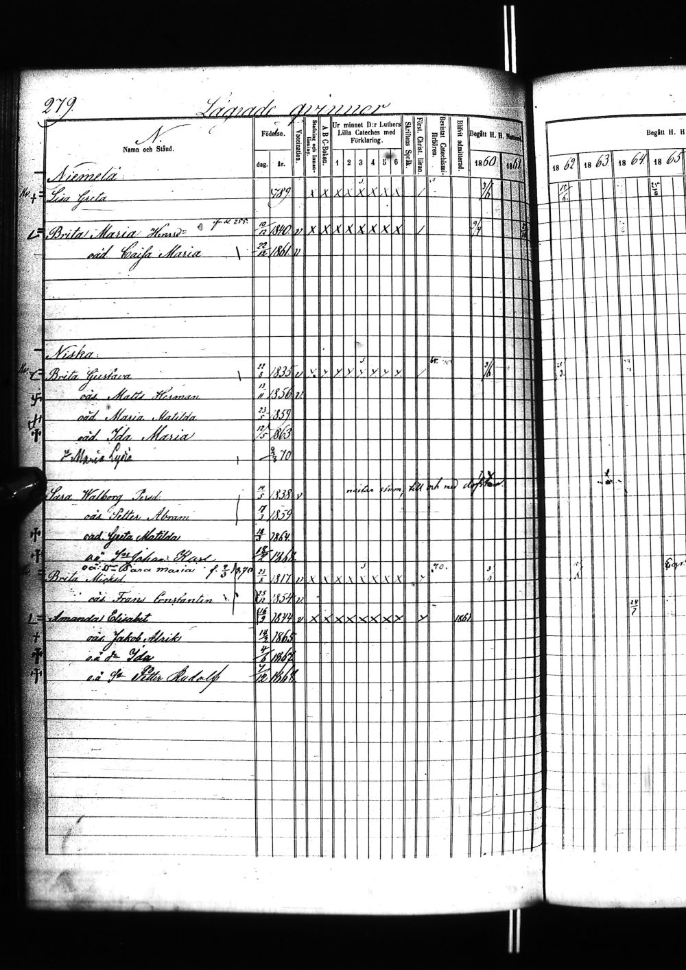 [ ../kirjat/Kirkonkirjat/tervola/rippikirja_1860-1869_ik226/kuvat/561.jpg ]