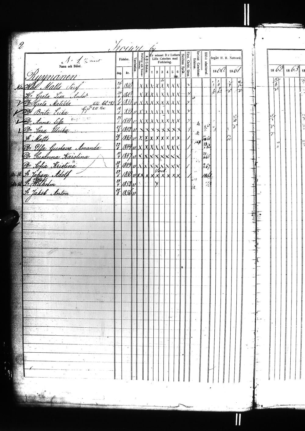 [ ../kirjat/Kirkonkirjat/tervola/rippikirja_1860-1869_ik226/kuvat/7.jpg ]