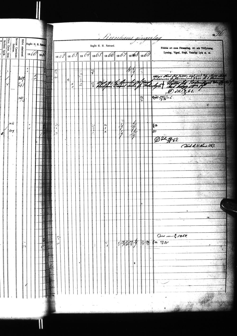 [ ../kirjat/Kirkonkirjat/tervola/rippikirja_1860-1869_ik226/kuvat/76.jpg ]