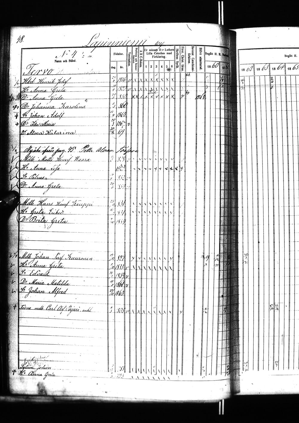 [ ../kirjat/Kirkonkirjat/tervola/rippikirja_1860-1869_ik226/kuvat/99.jpg ]