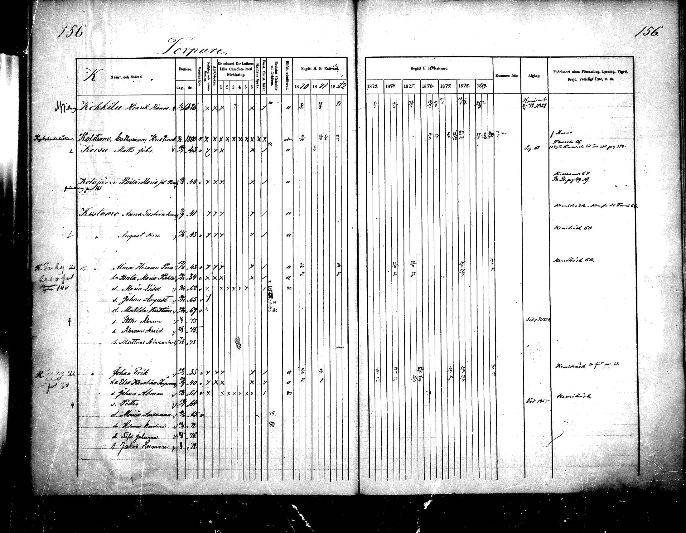 [ ../kirjat/Kirkonkirjat/tervola/rippikirja_1870-1880_mko1-8/kuvat/145.jpg ]