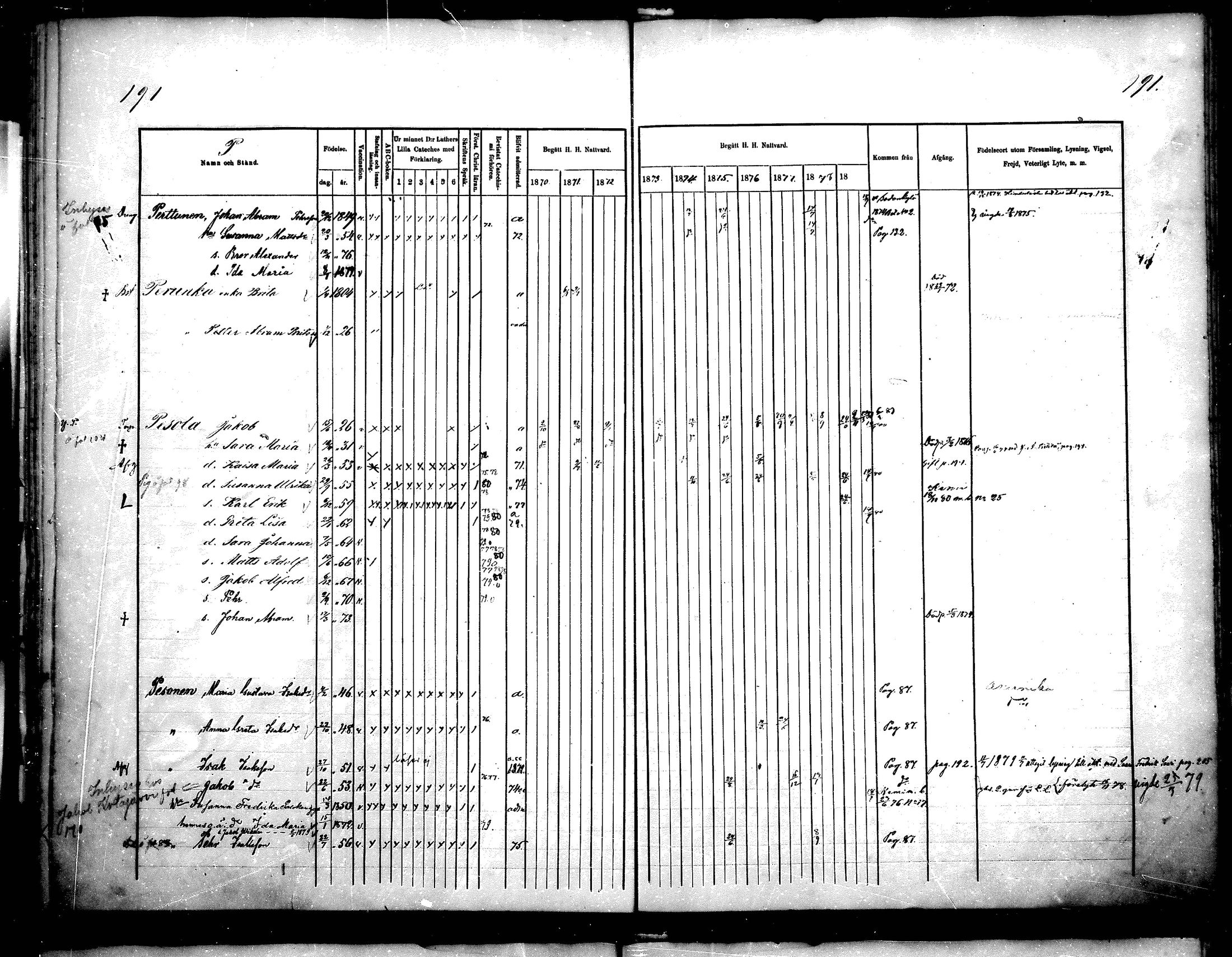 [ ../kirjat/Kirkonkirjat/tervola/rippikirja_1870-1880_mko1-8/kuvat/182.jpg ]