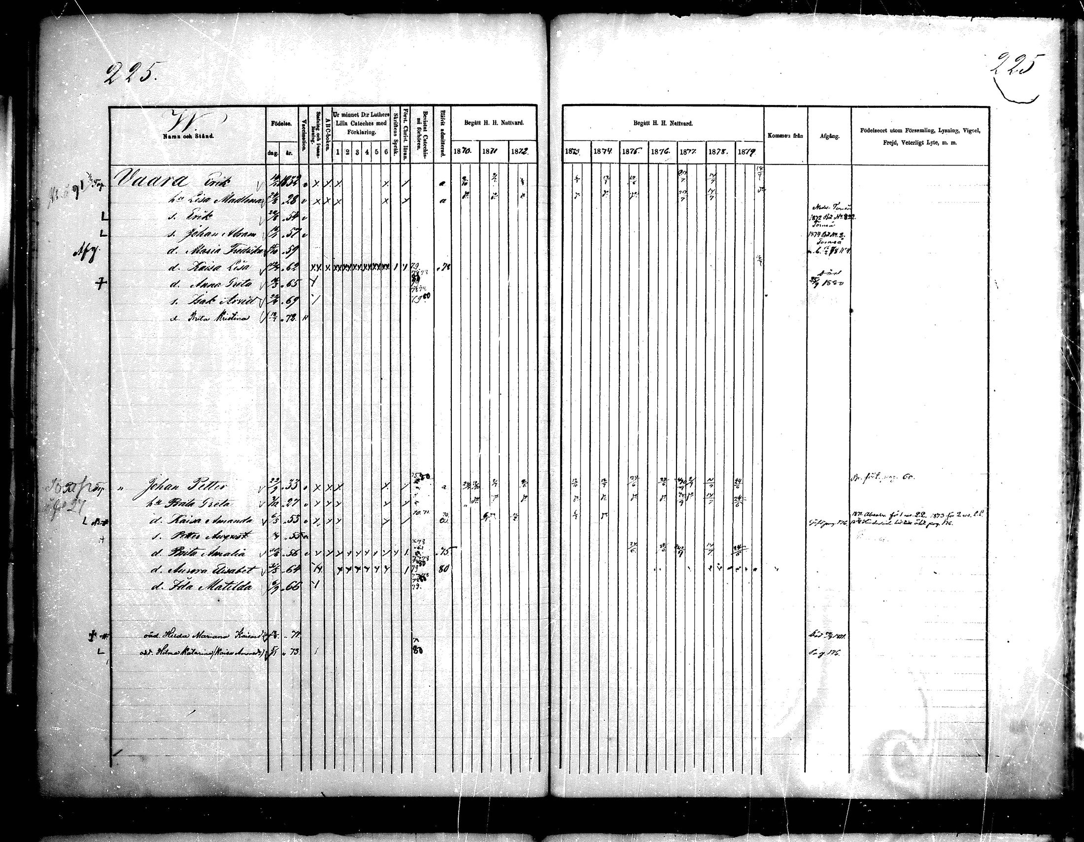 [ ../kirjat/Kirkonkirjat/tervola/rippikirja_1870-1880_mko1-8/kuvat/216.jpg ]