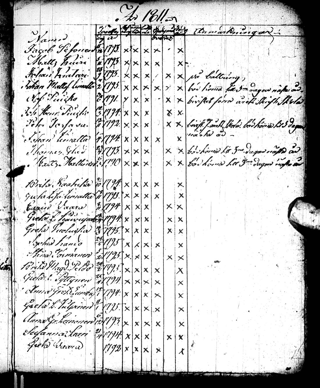 [ ../kirjat/Kirkonkirjat/tervola/rippilapset_1806-1829_ik227/kuvat/10.jpg ]