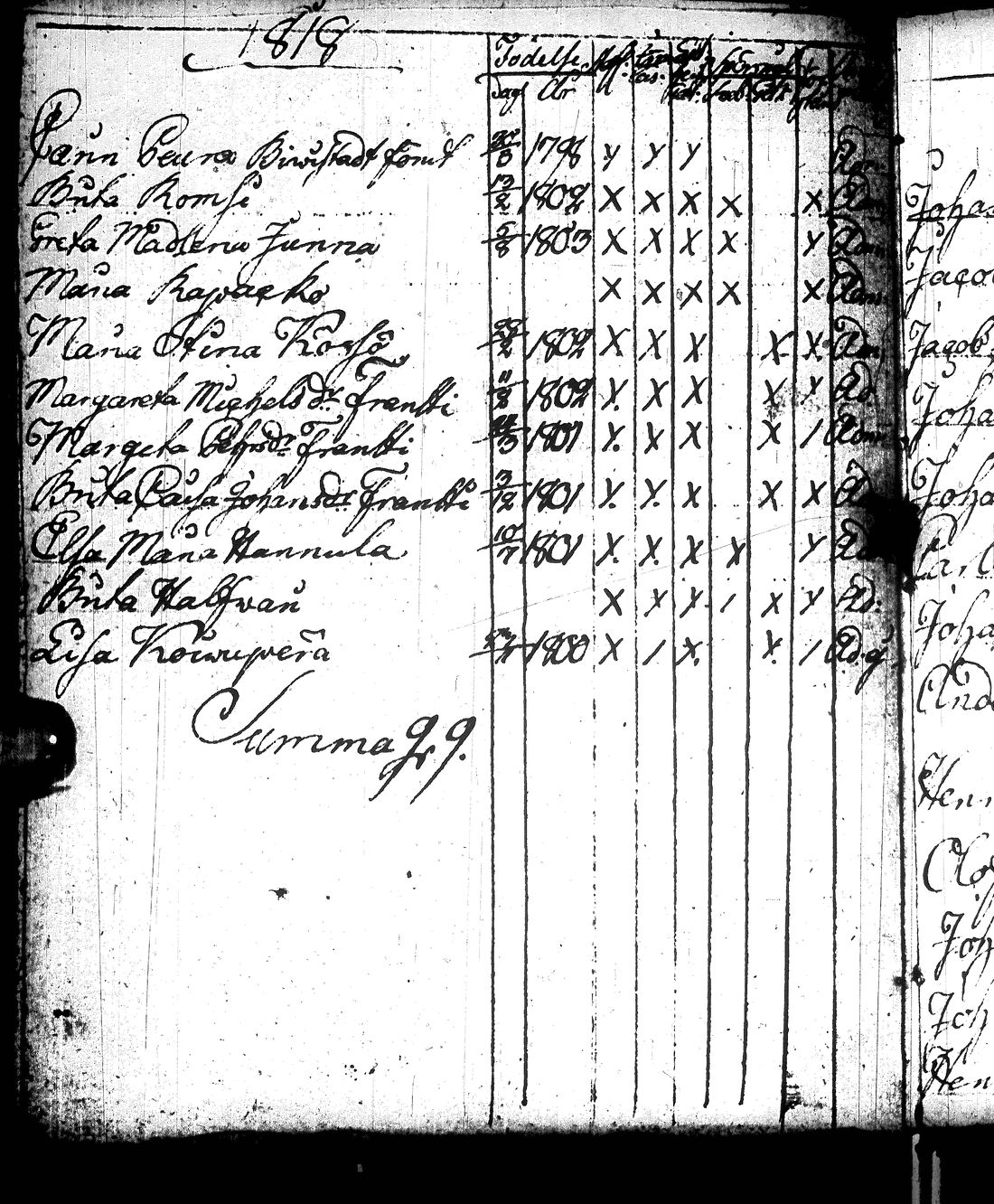 [ ../kirjat/Kirkonkirjat/tervola/rippilapset_1806-1829_ik227/kuvat/21.jpg ]