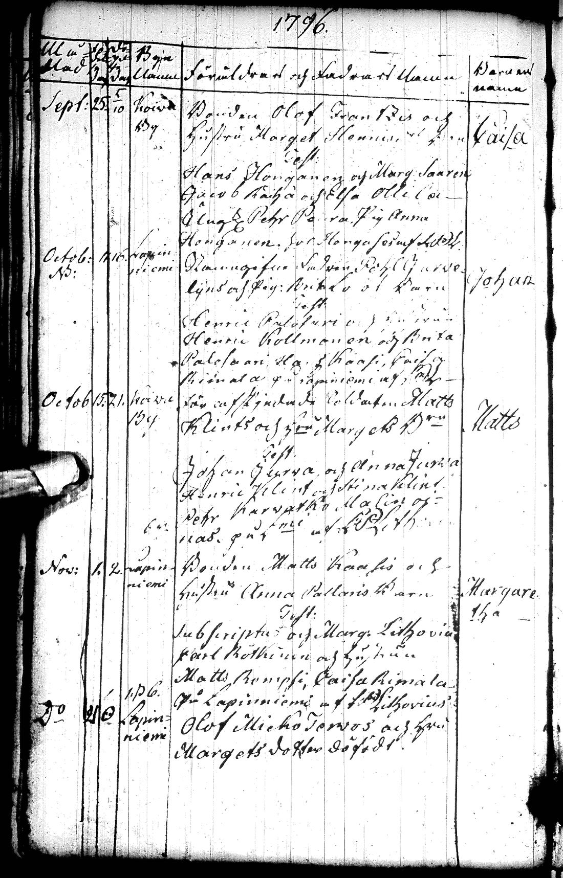 [ ../kirjat/Kirkonkirjat/tervola/syntyneet_1779-1814_ik227/kuvat/139.jpg ]