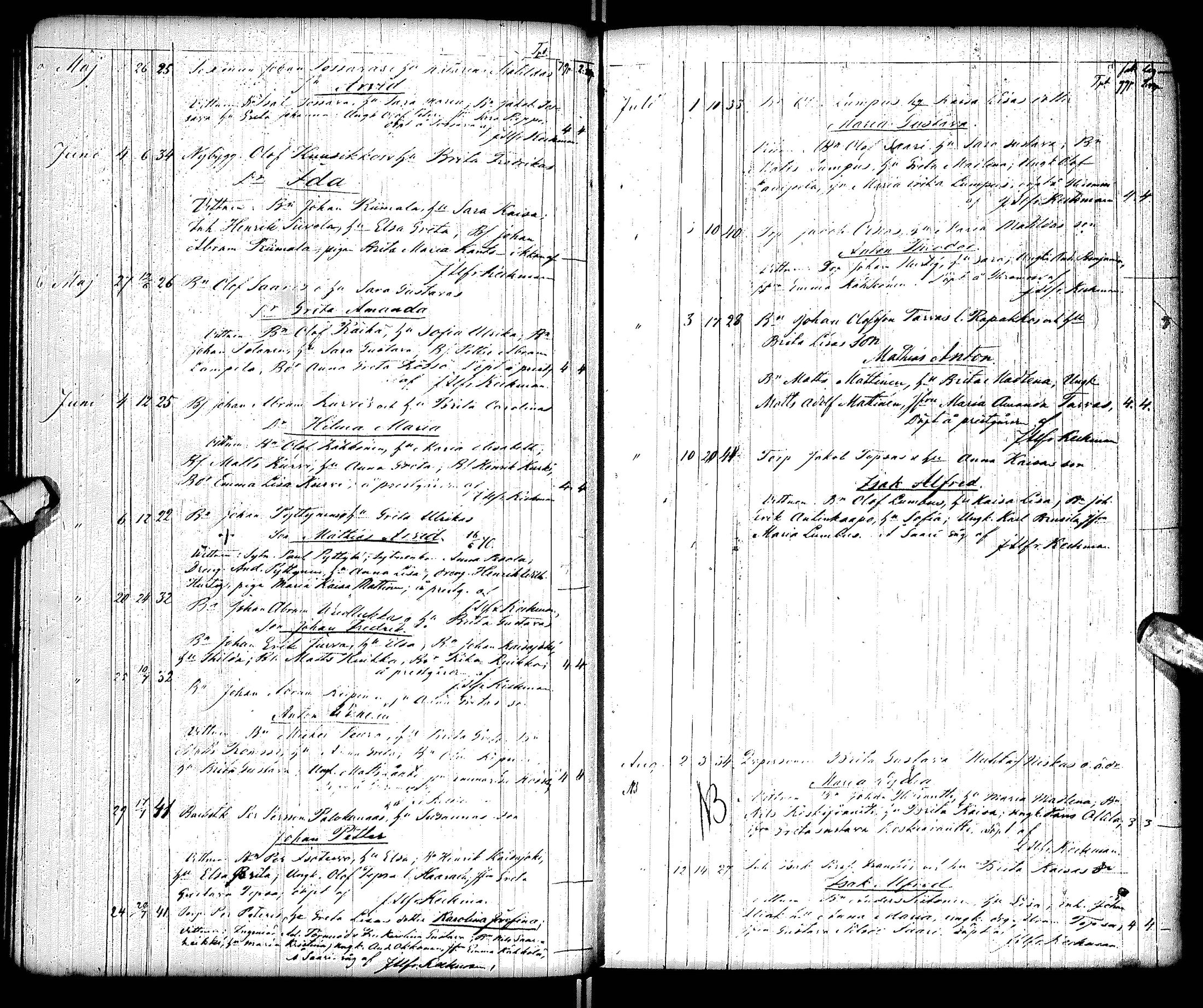 [ ../kirjat/Kirkonkirjat/tervola/syntyneet_1844-1877_ik227/kuvat/168.jpg ]