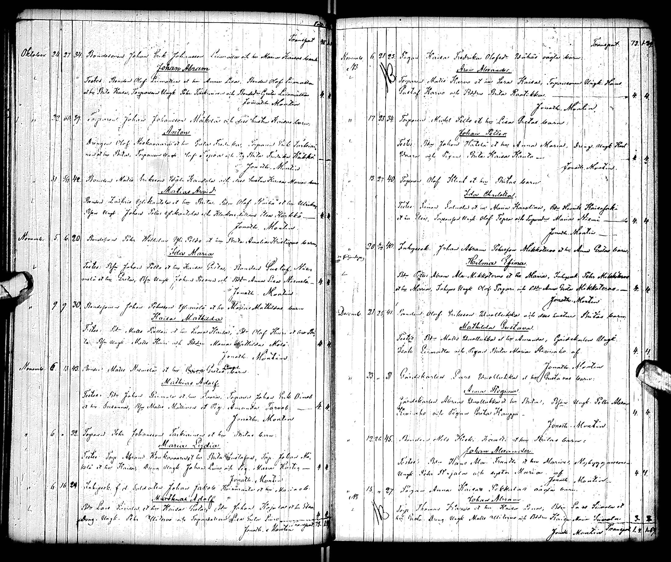 [ ../kirjat/Kirkonkirjat/tervola/syntyneet_1844-1877_ik227/kuvat/170.jpg ]