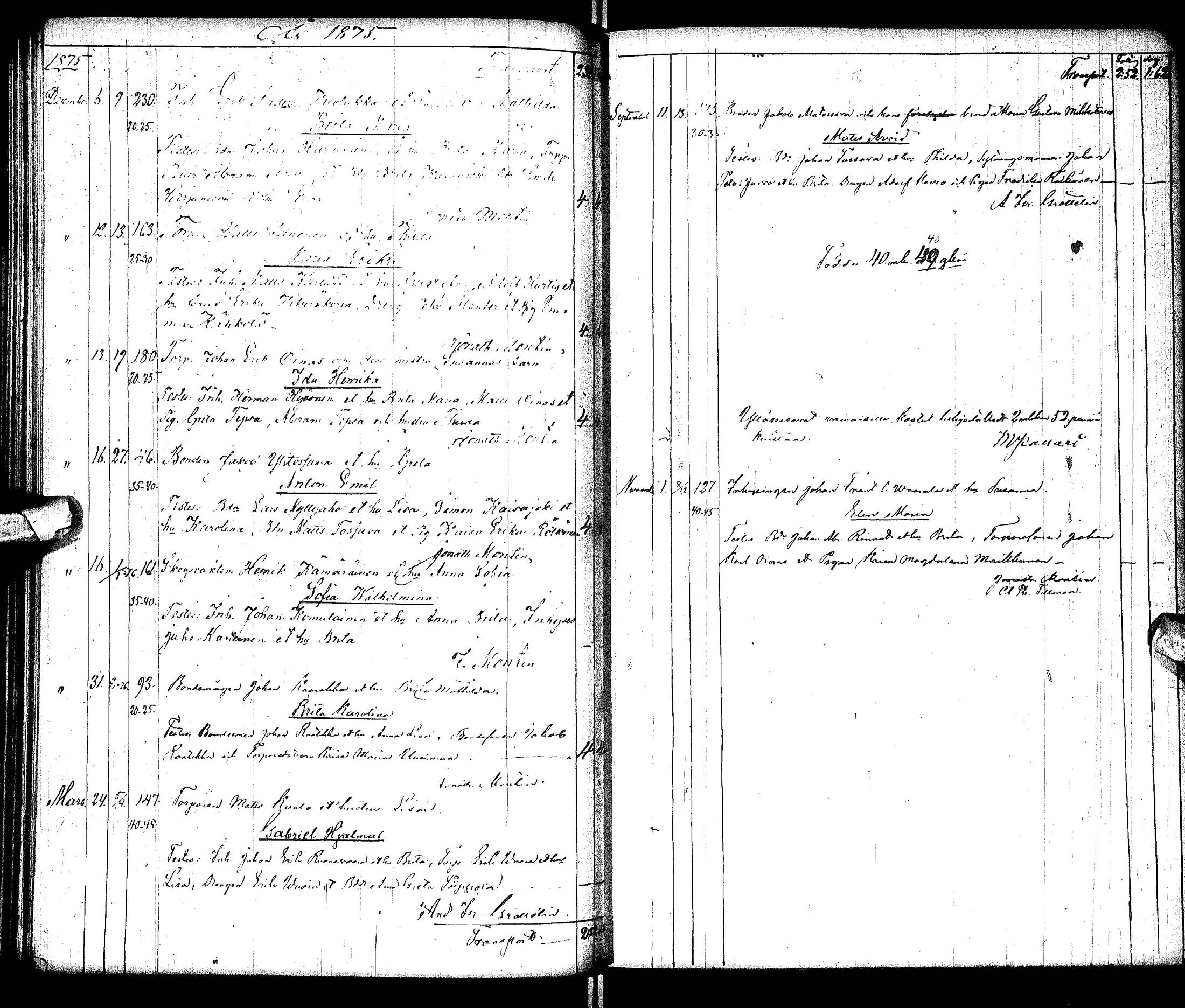 [ ../kirjat/Kirkonkirjat/tervola/syntyneet_1844-1877_ik227/kuvat/201.jpg ]