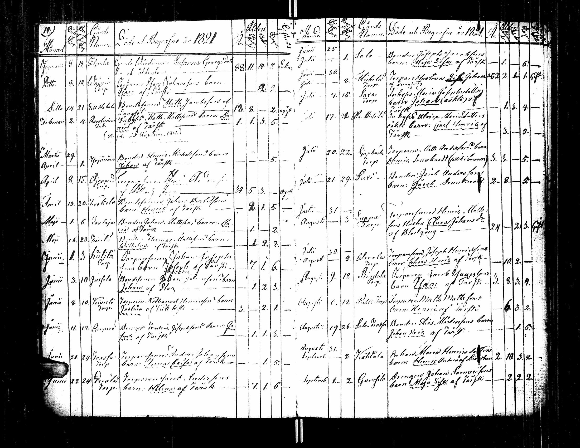 [ ../kirjat/Kirkonkirjat/teuva/kuolleet_1817-1836_uk194/kuvat/12.jpg ]