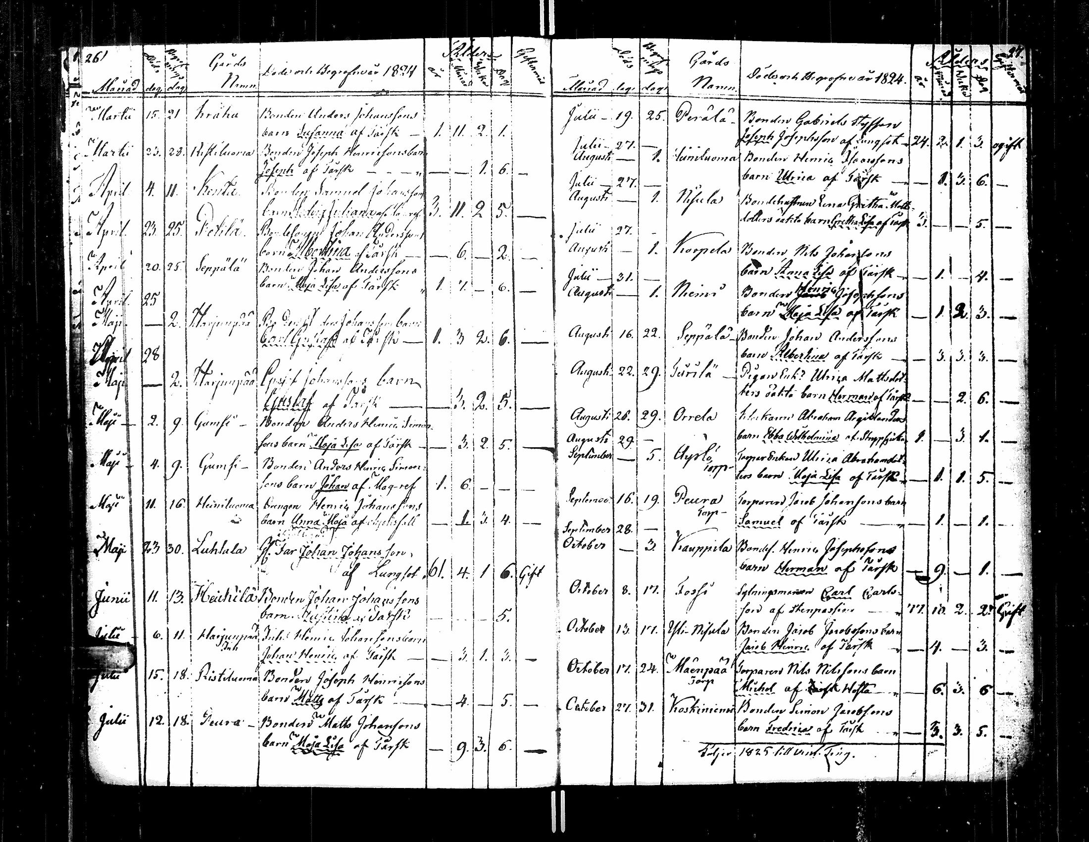 [ ../kirjat/Kirkonkirjat/teuva/kuolleet_1817-1836_uk194/kuvat/18.jpg ]