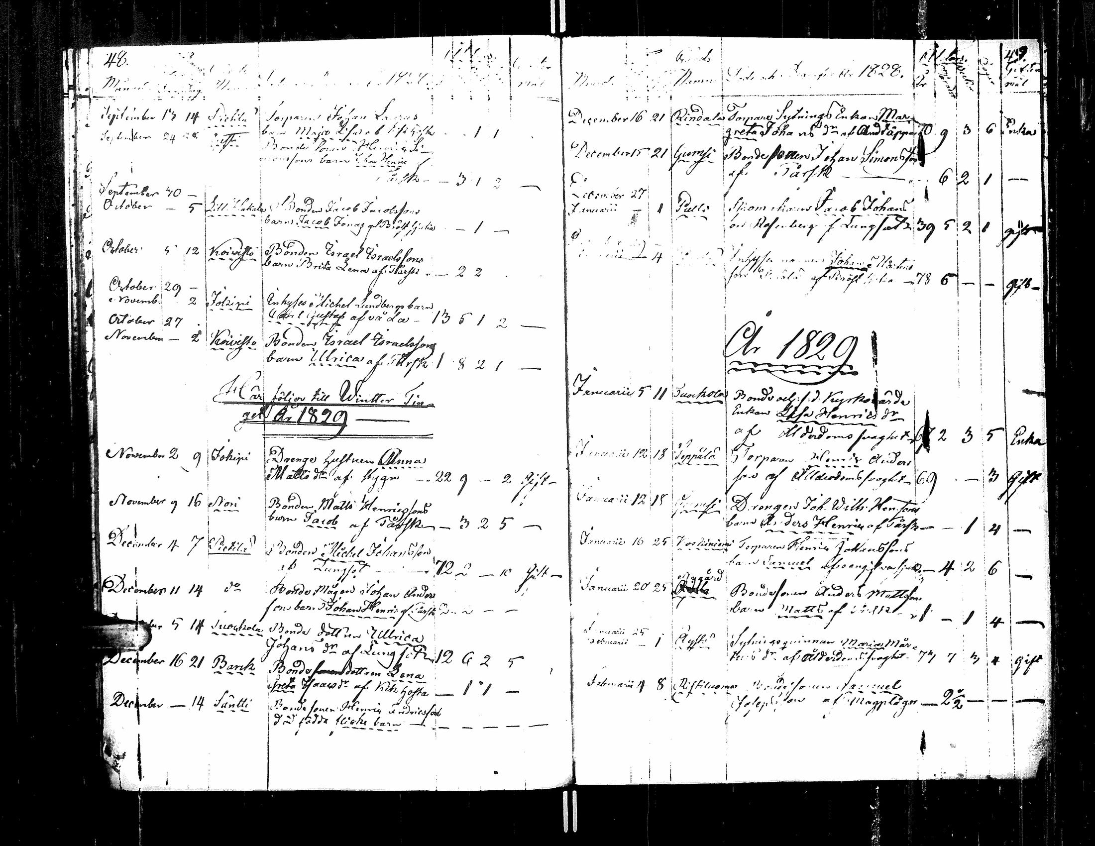 [ ../kirjat/Kirkonkirjat/teuva/kuolleet_1817-1836_uk194/kuvat/29.jpg ]