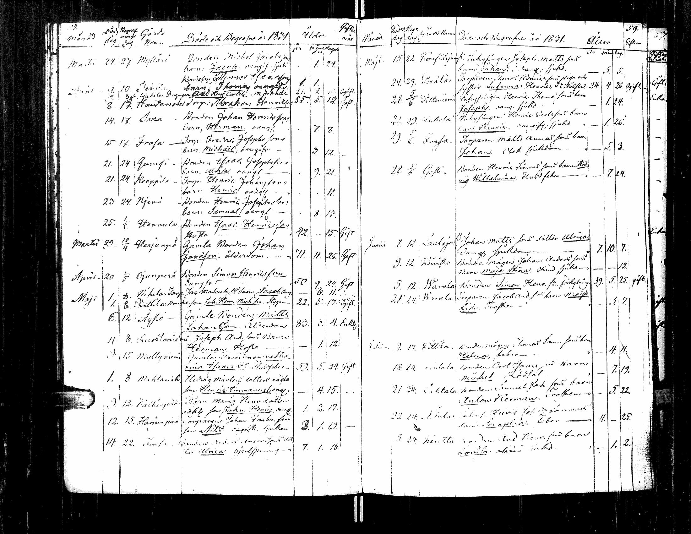 [ ../kirjat/Kirkonkirjat/teuva/kuolleet_1817-1836_uk194/kuvat/34.jpg ]
