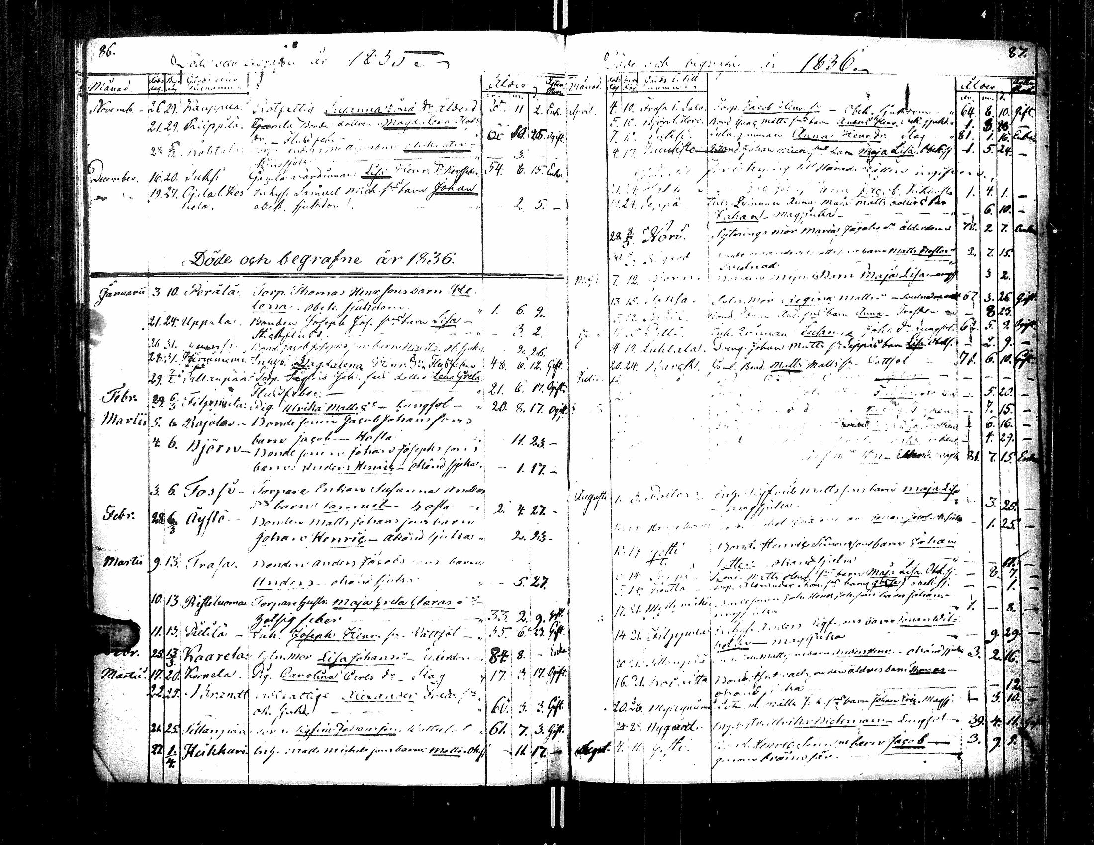 [ ../kirjat/Kirkonkirjat/teuva/kuolleet_1817-1836_uk194/kuvat/48.jpg ]