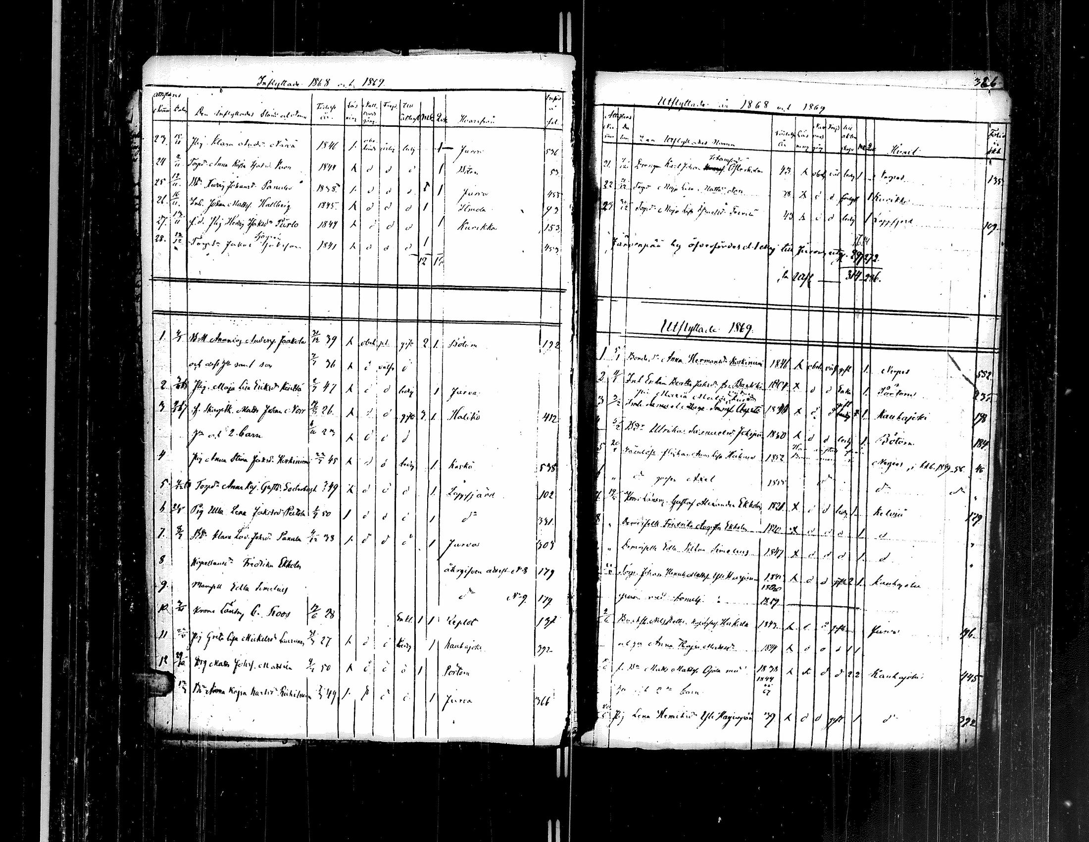 [ ../kirjat/Kirkonkirjat/teuva/muuttaneet_1821-1882_uk194-195/kuvat/124.jpg ]