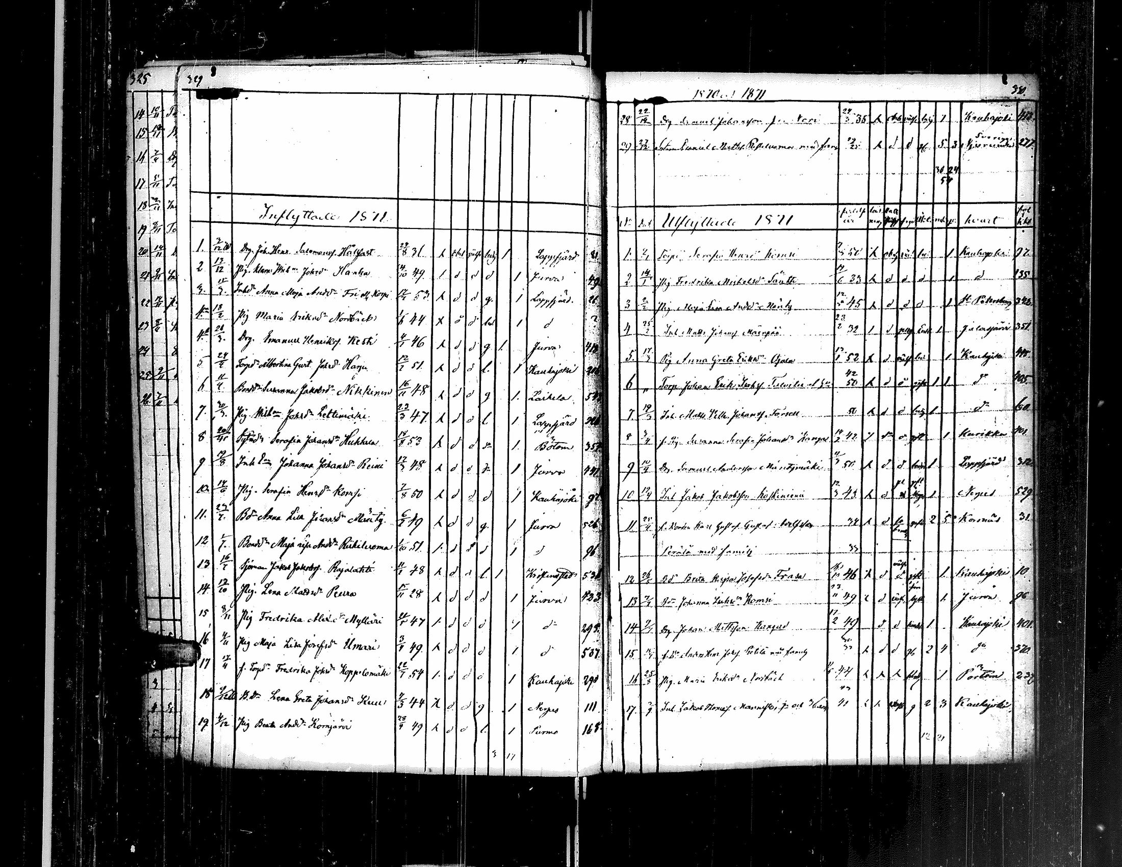 [ ../kirjat/Kirkonkirjat/teuva/muuttaneet_1821-1882_uk194-195/kuvat/127.jpg ]
