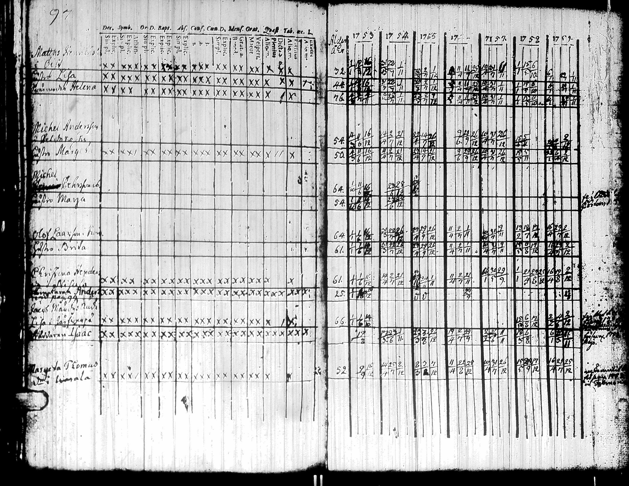[ ../kirjat/Kirkonkirjat/teuva/rippikirja_1739-1767_uk190/kuvat/102.jpg ]