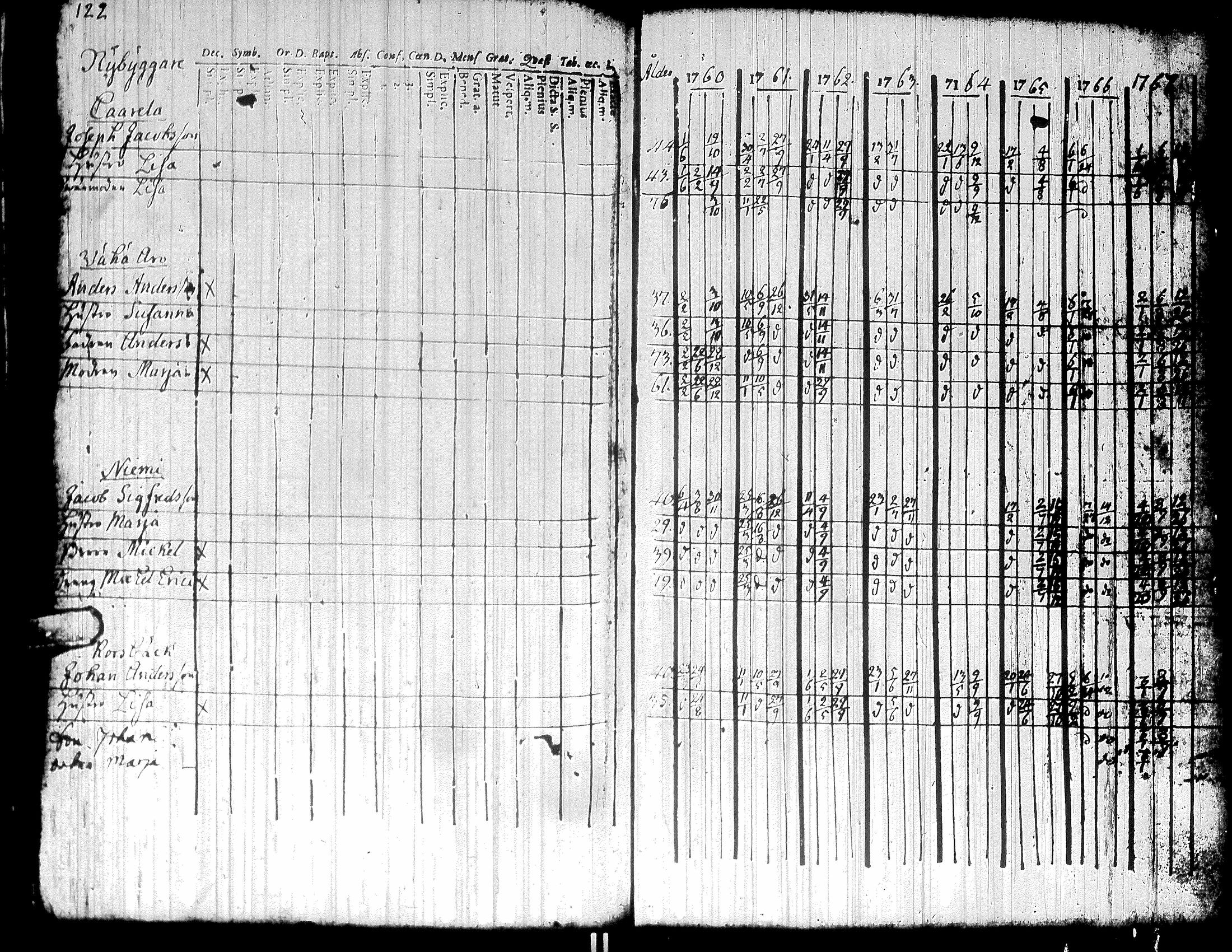 [ ../kirjat/Kirkonkirjat/teuva/rippikirja_1739-1767_uk190/kuvat/127.jpg ]