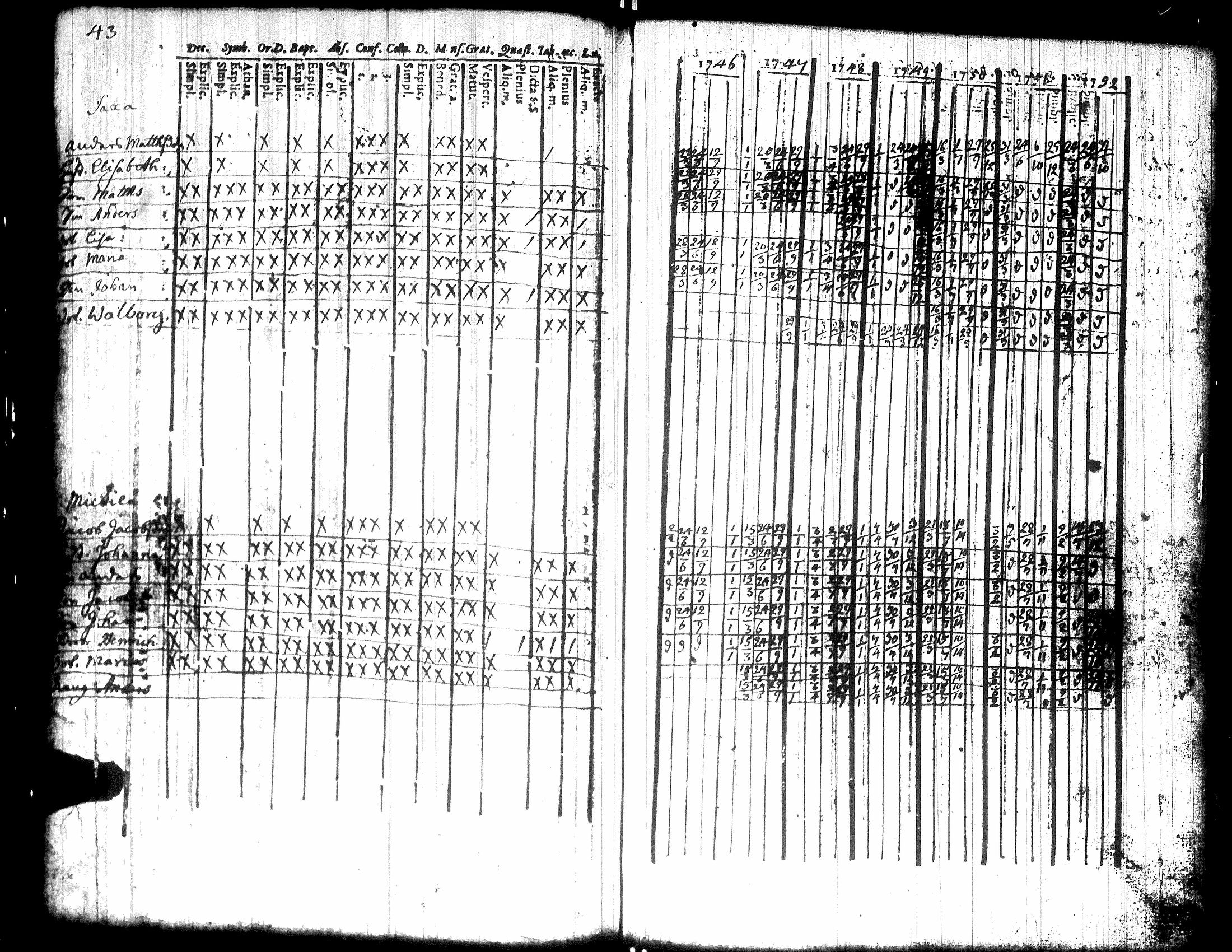 [ ../kirjat/Kirkonkirjat/teuva/rippikirja_1739-1767_uk190/kuvat/48.jpg ]