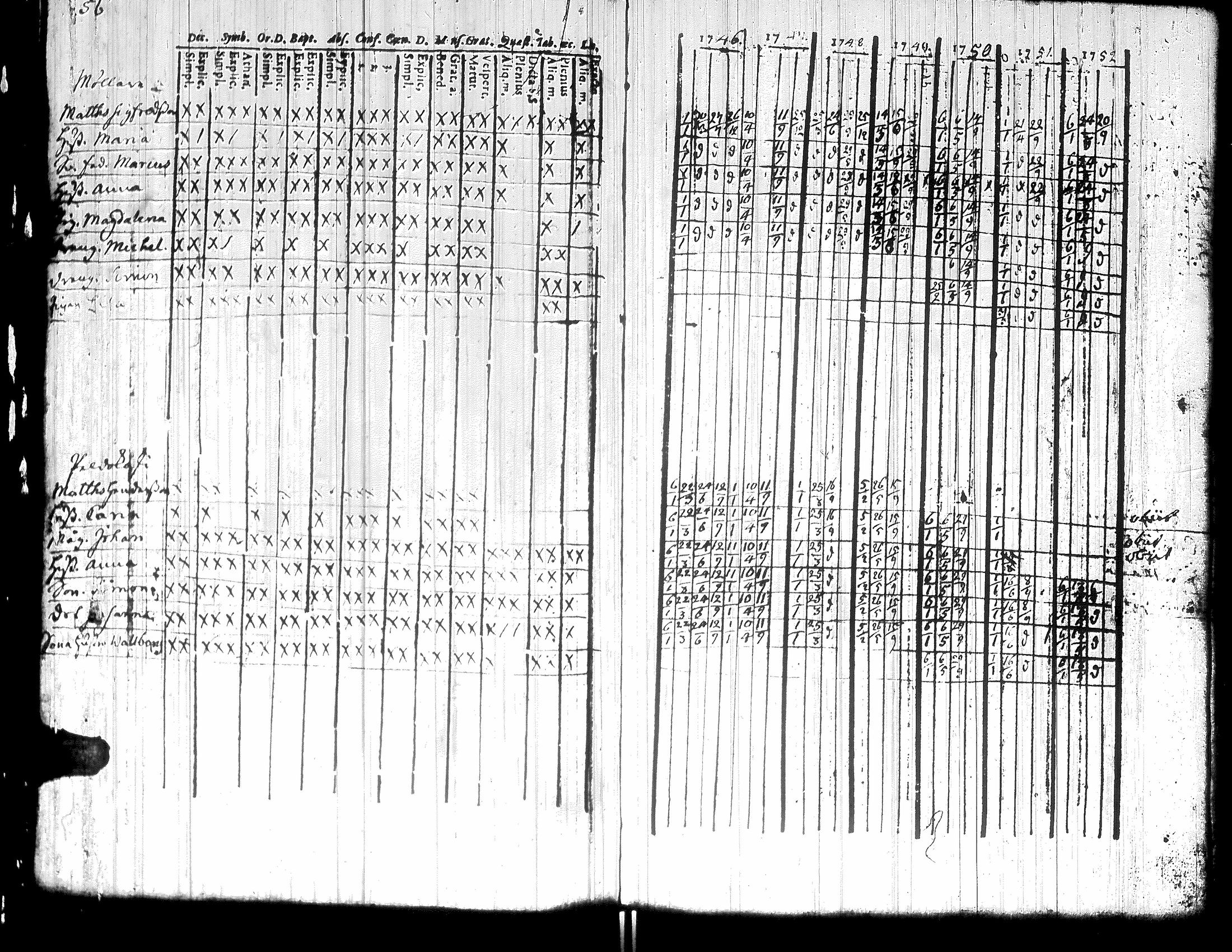 [ ../kirjat/Kirkonkirjat/teuva/rippikirja_1739-1767_uk190/kuvat/61.jpg ]
