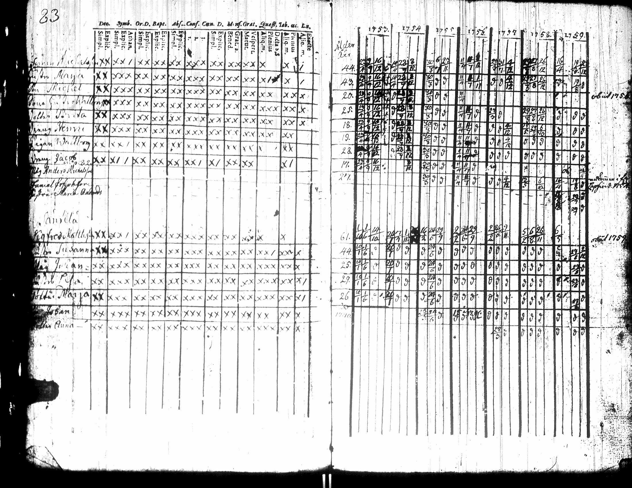 [ ../kirjat/Kirkonkirjat/teuva/rippikirja_1739-1767_uk190/kuvat/88.jpg ]