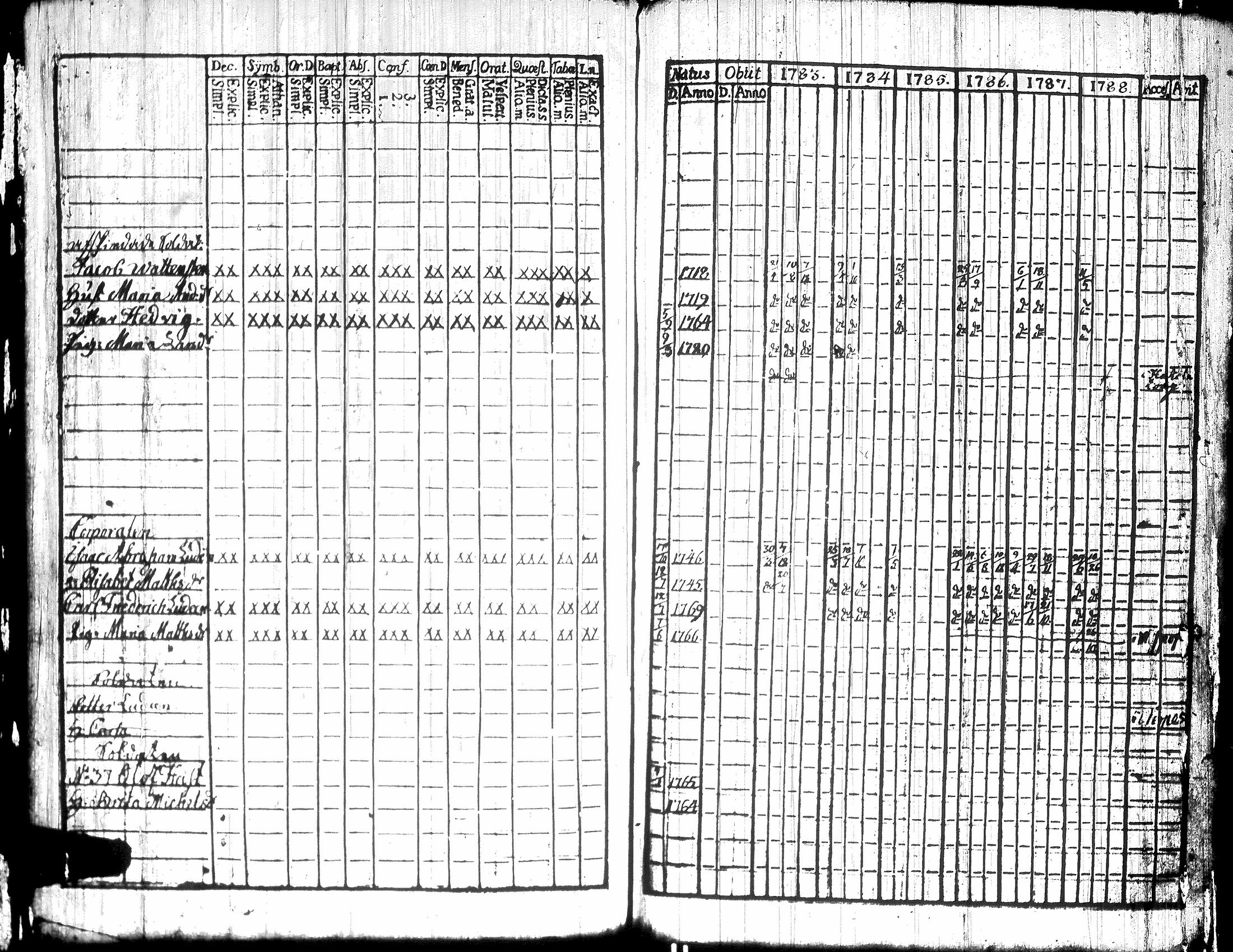 [ ../kirjat/Kirkonkirjat/teuva/rippikirja_1770-1794_uk190/kuvat/108.jpg ]