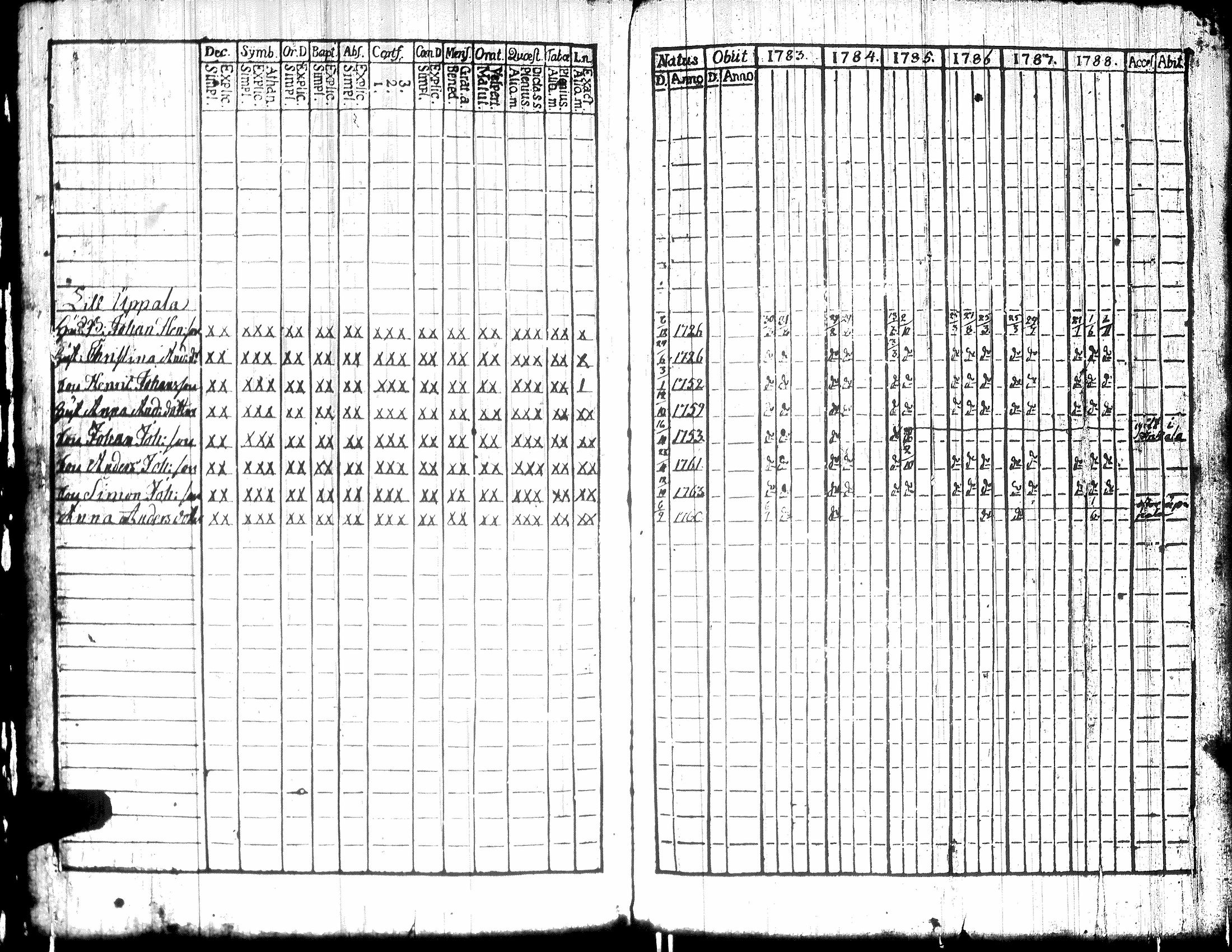 [ ../kirjat/Kirkonkirjat/teuva/rippikirja_1770-1794_uk190/kuvat/138.jpg ]