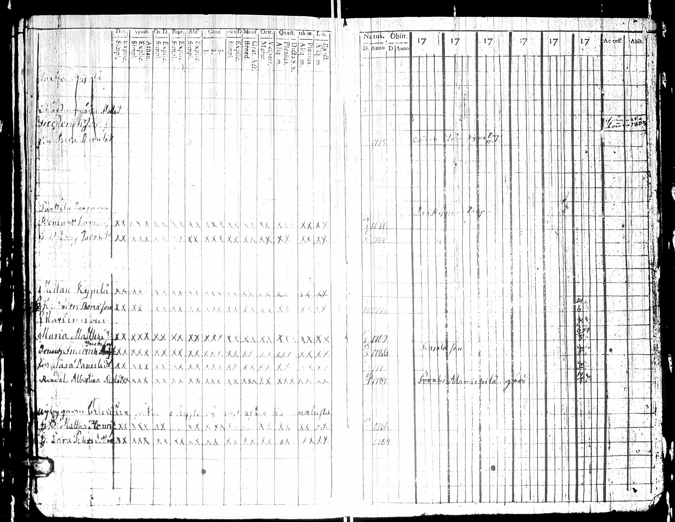 [ ../kirjat/Kirkonkirjat/teuva/rippikirja_1798-1808_uk190/kuvat/102.jpg ]