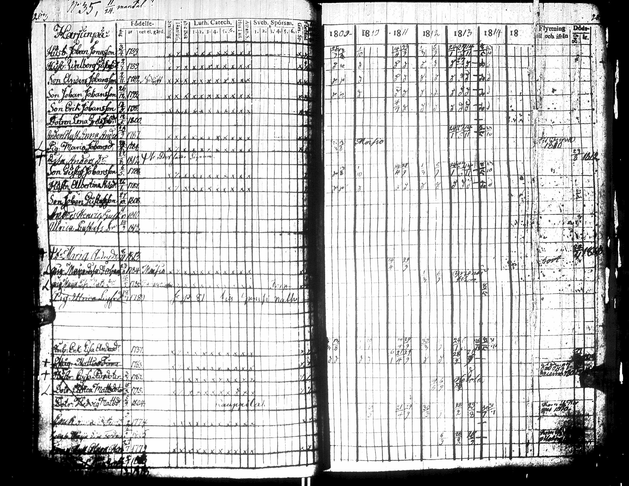 [ ../kirjat/Kirkonkirjat/teuva/rippikirja_1809-1814_uk190/kuvat/112.jpg ]