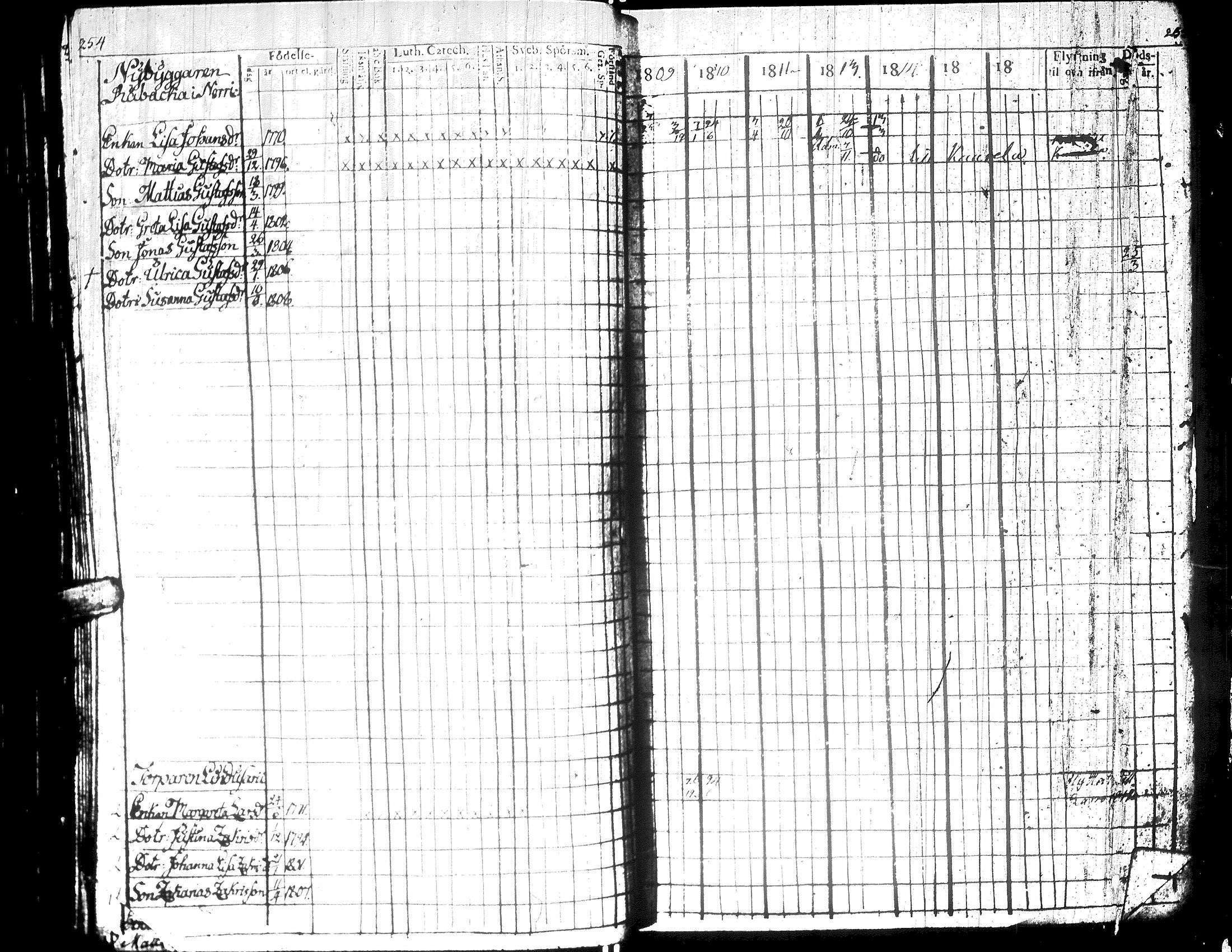 [ ../kirjat/Kirkonkirjat/teuva/rippikirja_1809-1814_uk190/kuvat/137.jpg ]