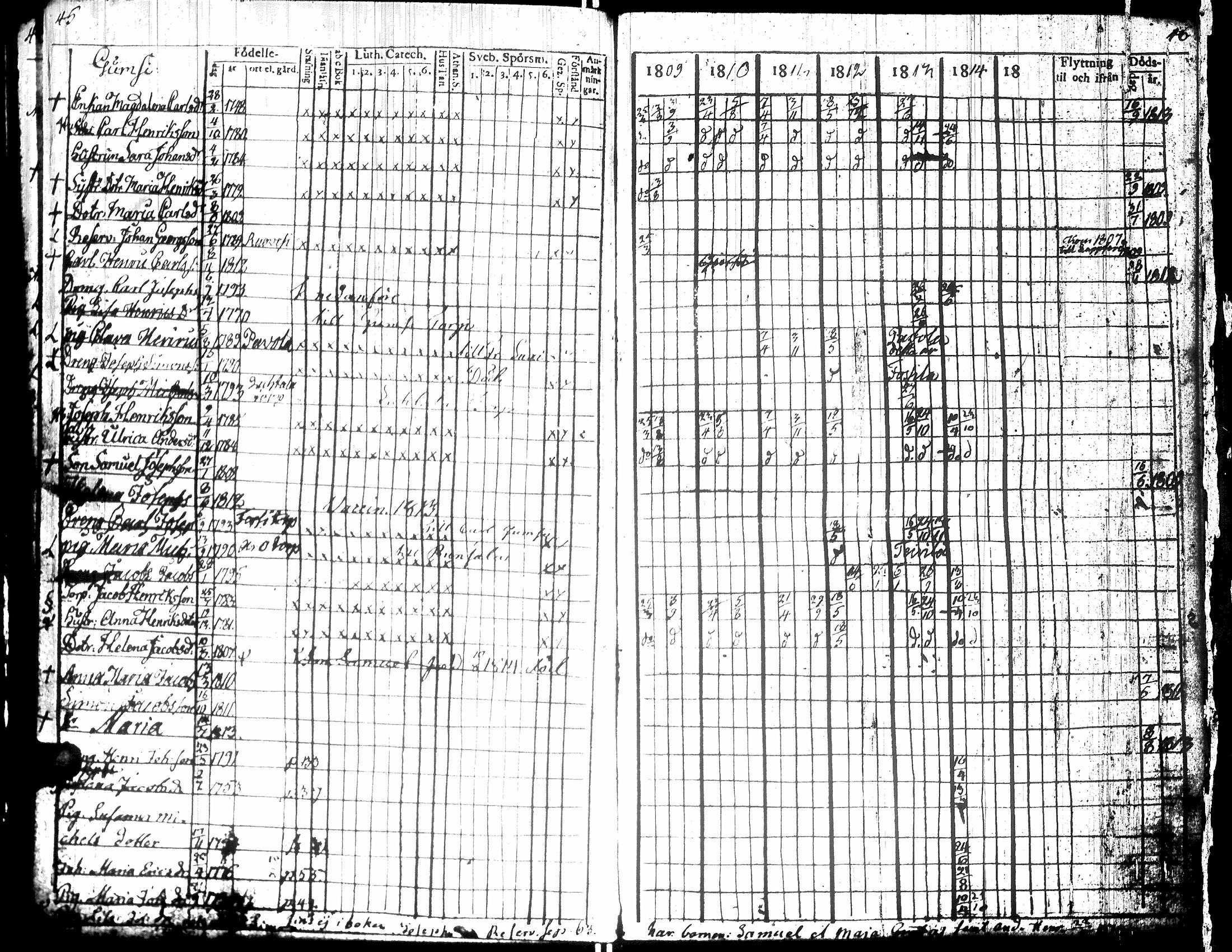 [ ../kirjat/Kirkonkirjat/teuva/rippikirja_1809-1814_uk190/kuvat/28.jpg ]