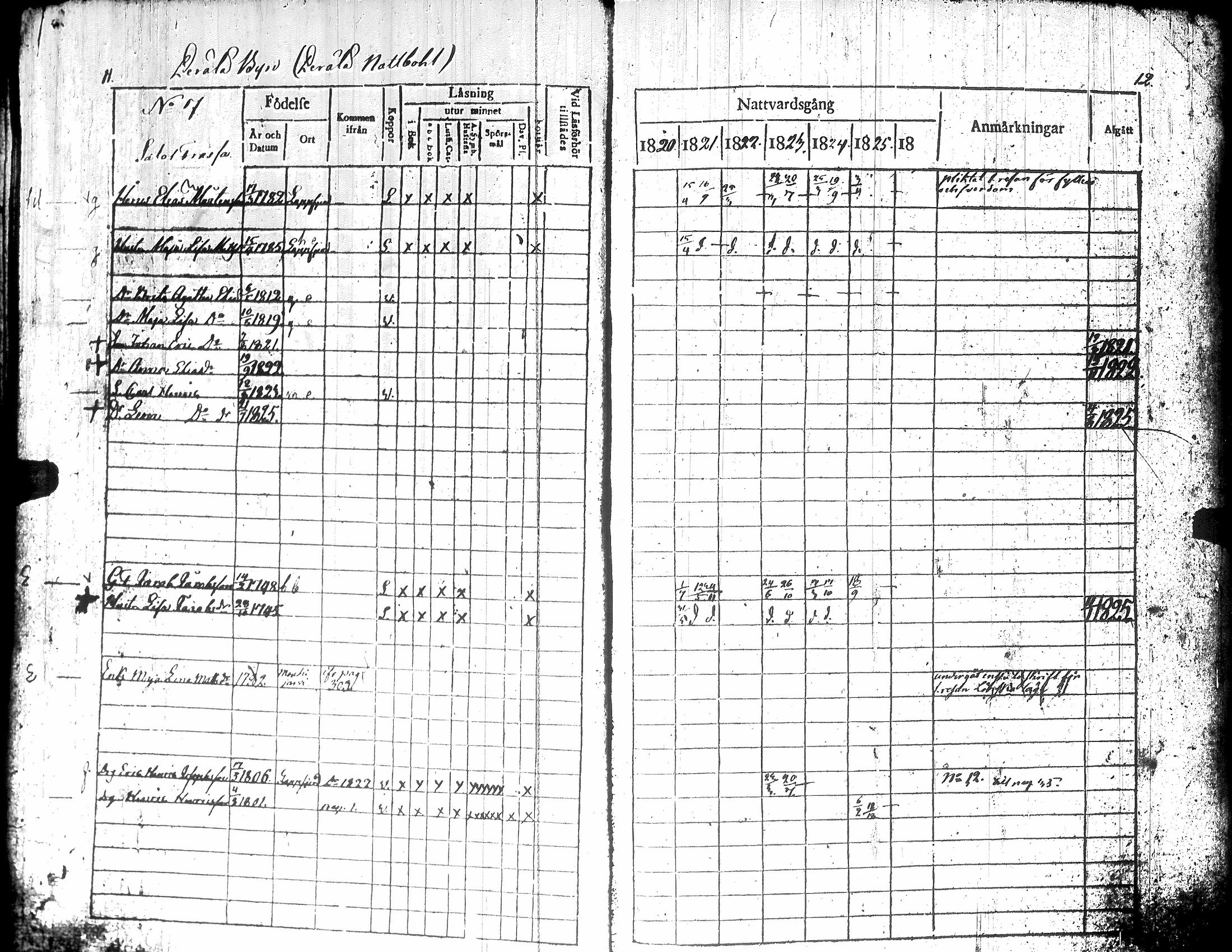 [ ../kirjat/Kirkonkirjat/teuva/rippikirja_1821-1825_uk190-191/kuvat/10.jpg ]