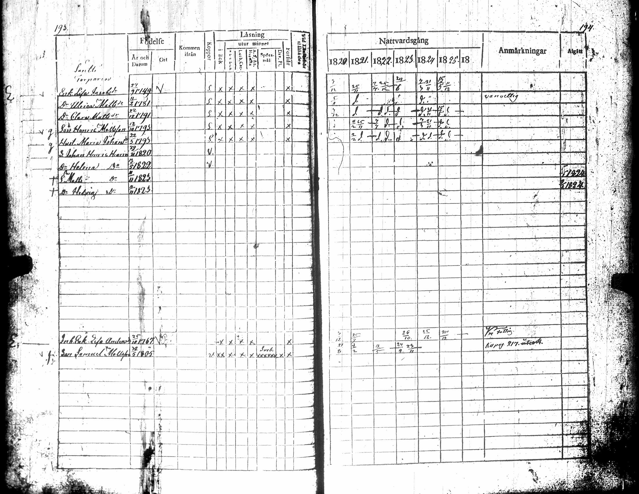 [ ../kirjat/Kirkonkirjat/teuva/rippikirja_1821-1825_uk190-191/kuvat/102.jpg ]