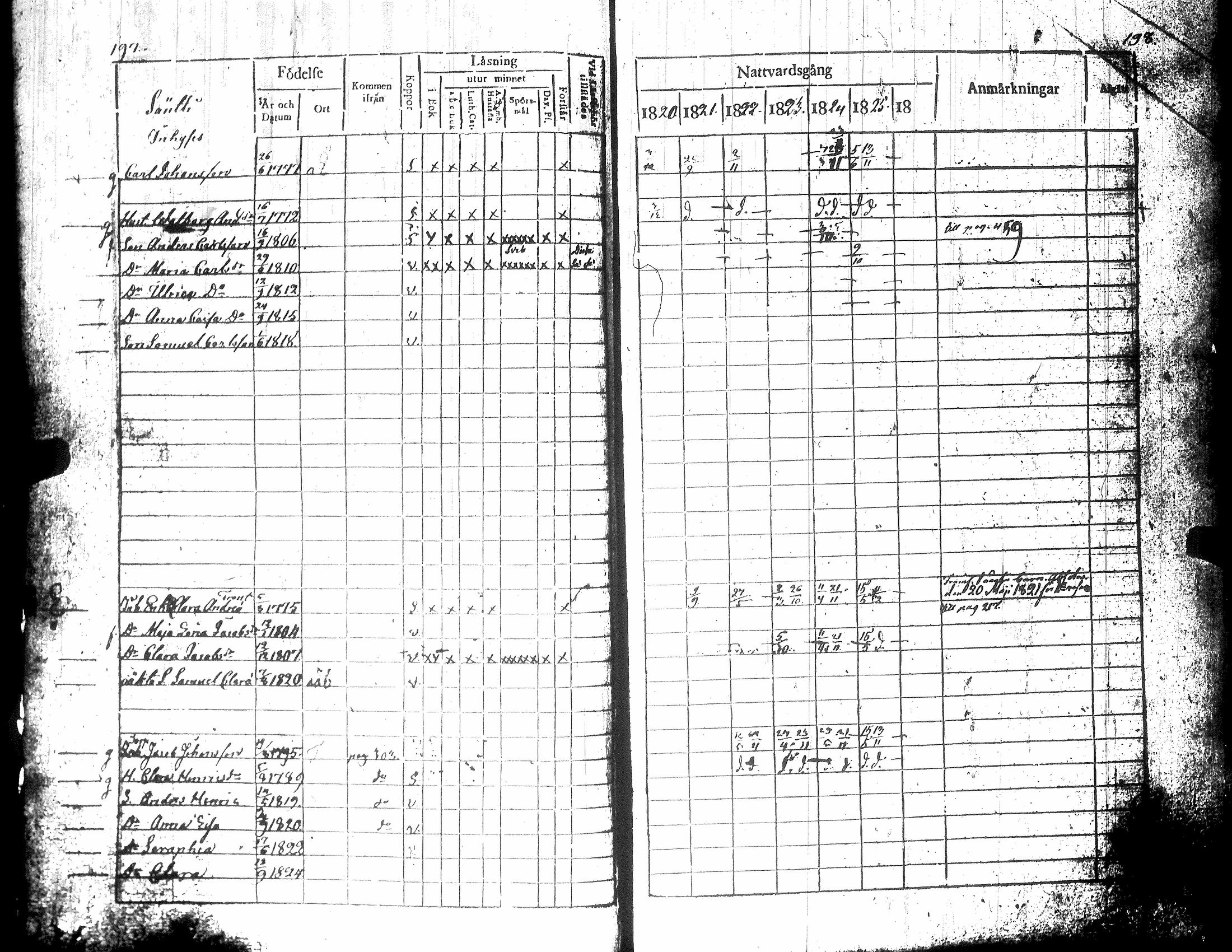 [ ../kirjat/Kirkonkirjat/teuva/rippikirja_1821-1825_uk190-191/kuvat/104.jpg ]