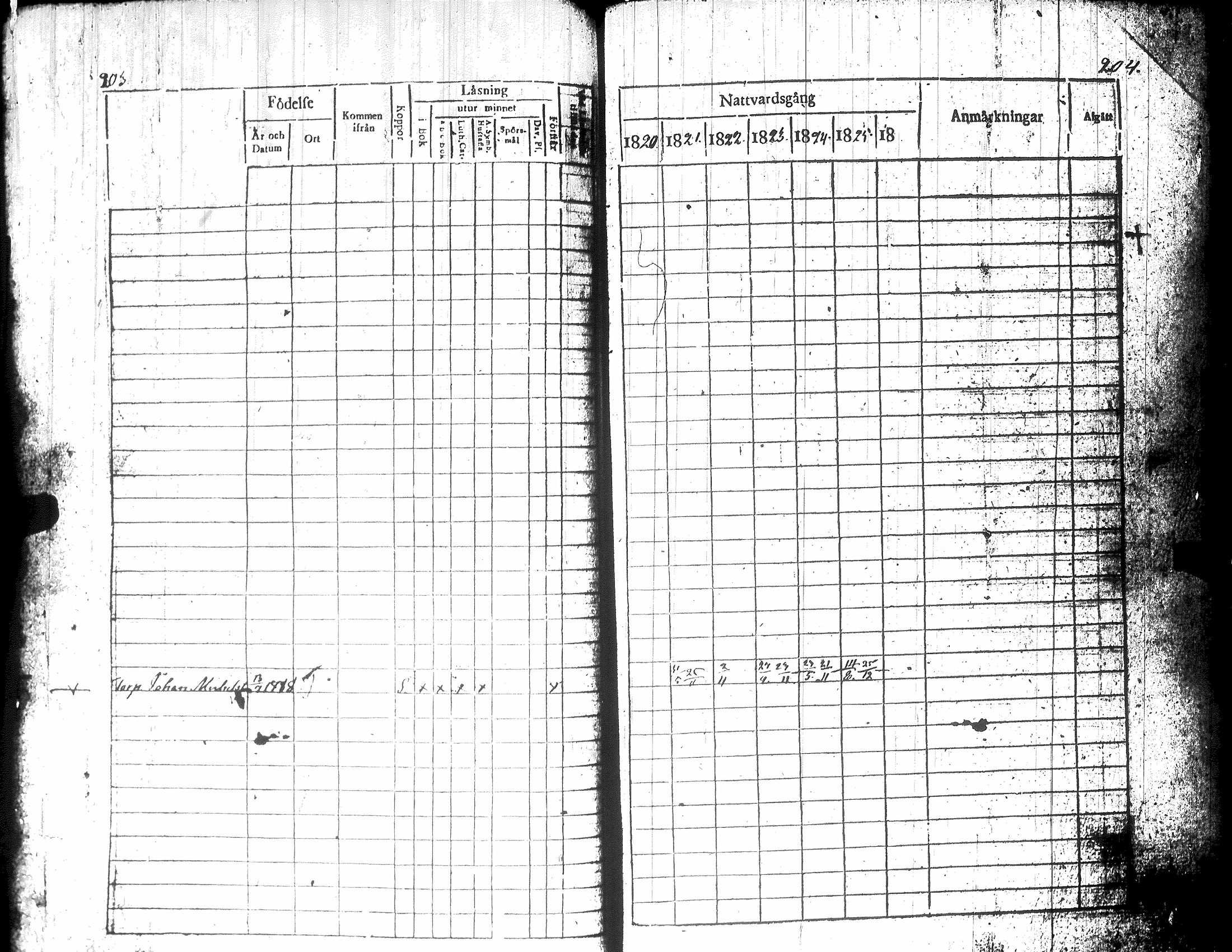 [ ../kirjat/Kirkonkirjat/teuva/rippikirja_1821-1825_uk190-191/kuvat/107.jpg ]