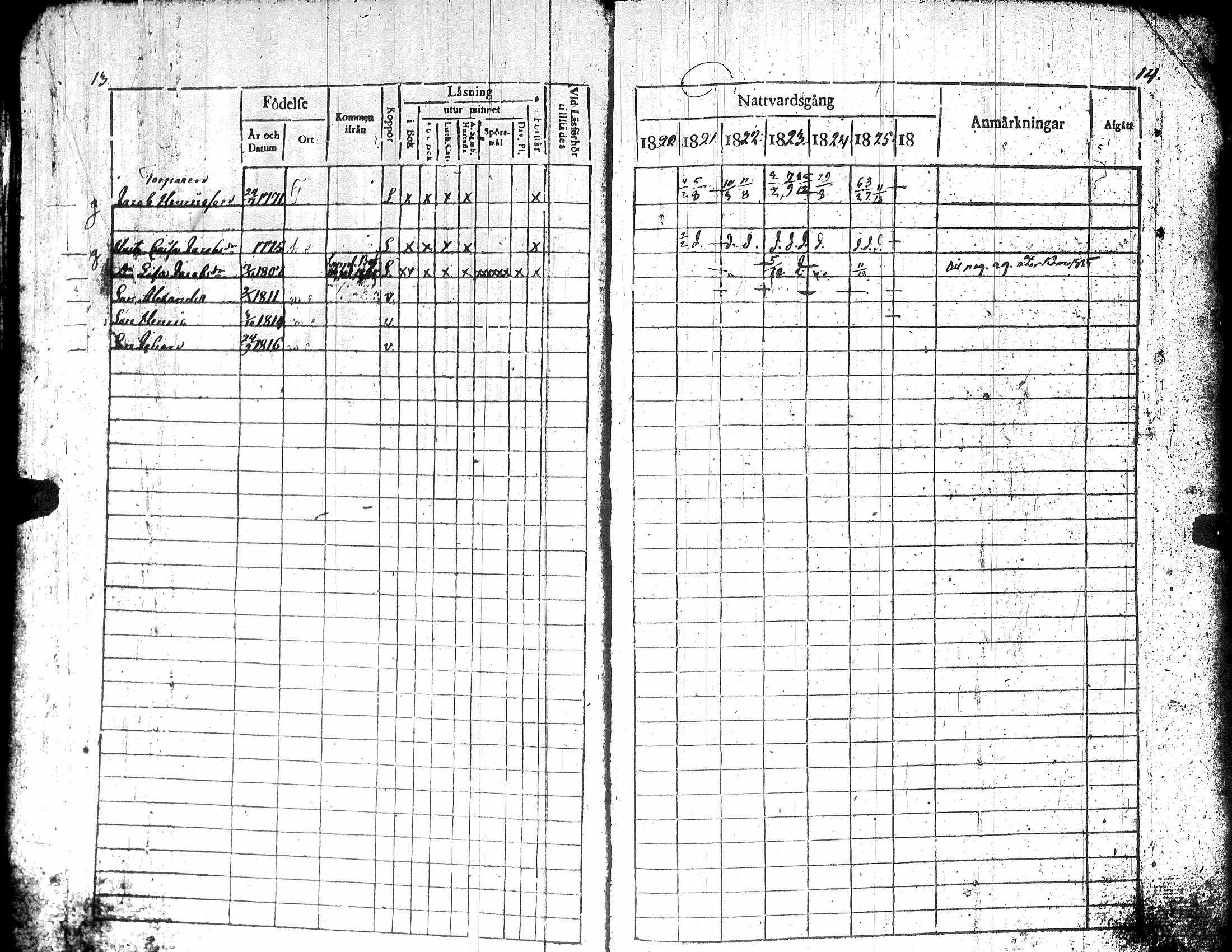 [ ../kirjat/Kirkonkirjat/teuva/rippikirja_1821-1825_uk190-191/kuvat/11.jpg ]