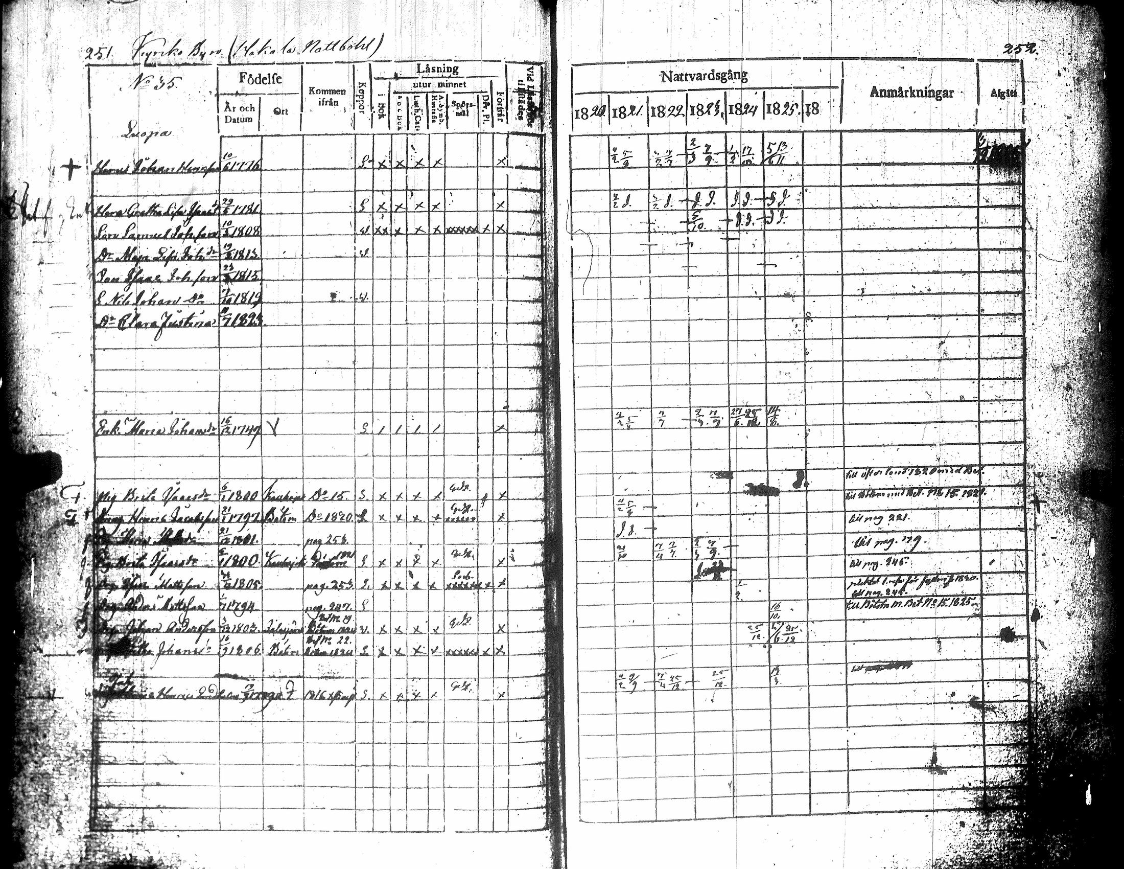 [ ../kirjat/Kirkonkirjat/teuva/rippikirja_1821-1825_uk190-191/kuvat/131.jpg ]