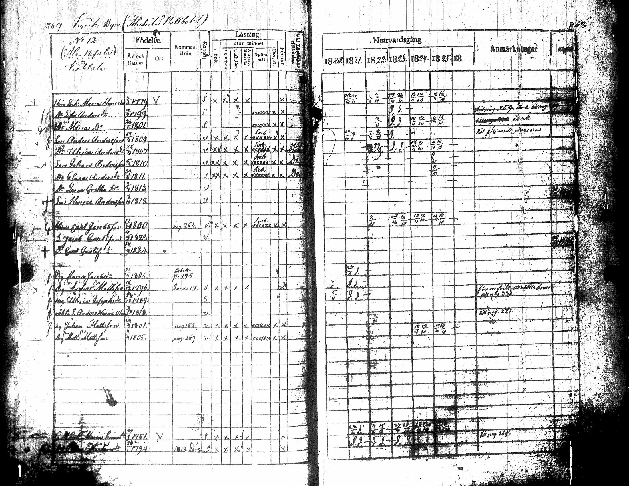 [ ../kirjat/Kirkonkirjat/teuva/rippikirja_1821-1825_uk190-191/kuvat/139.jpg ]