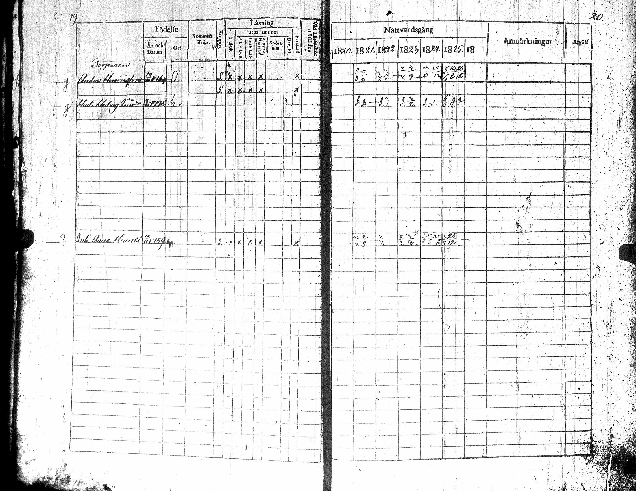 [ ../kirjat/Kirkonkirjat/teuva/rippikirja_1821-1825_uk190-191/kuvat/14.jpg ]