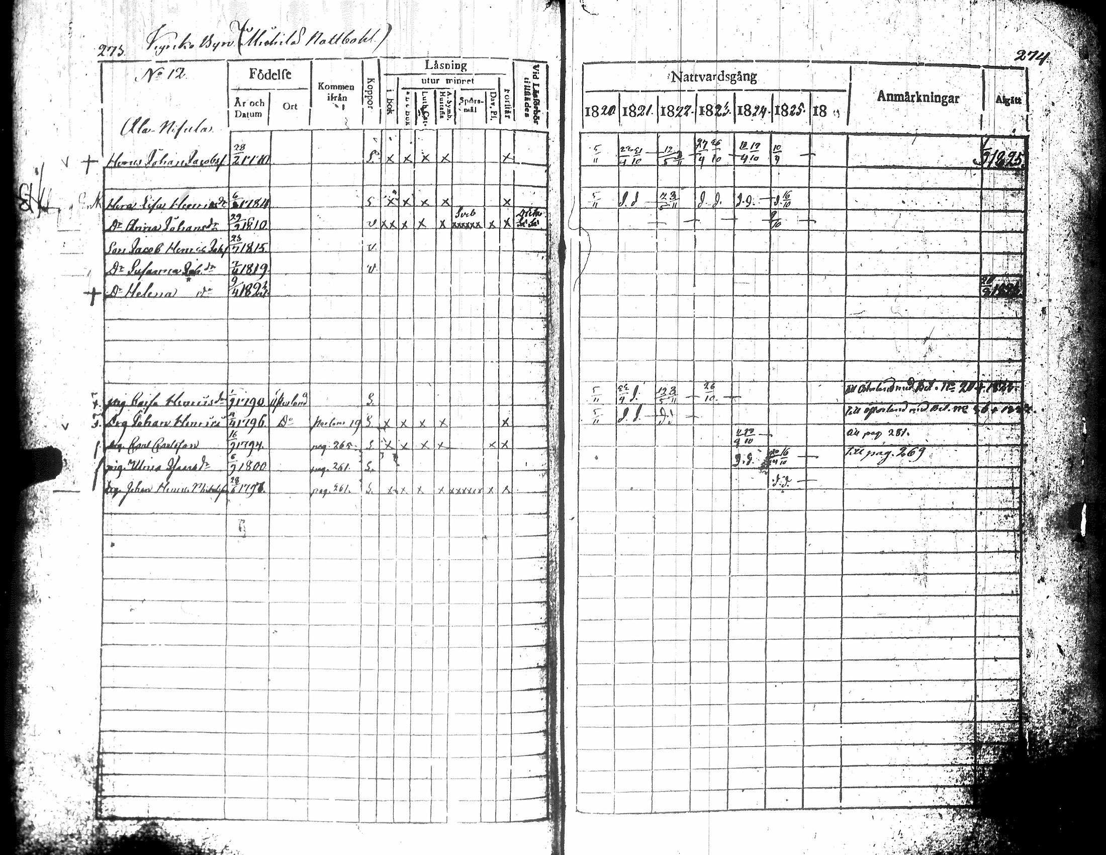 [ ../kirjat/Kirkonkirjat/teuva/rippikirja_1821-1825_uk190-191/kuvat/142.jpg ]