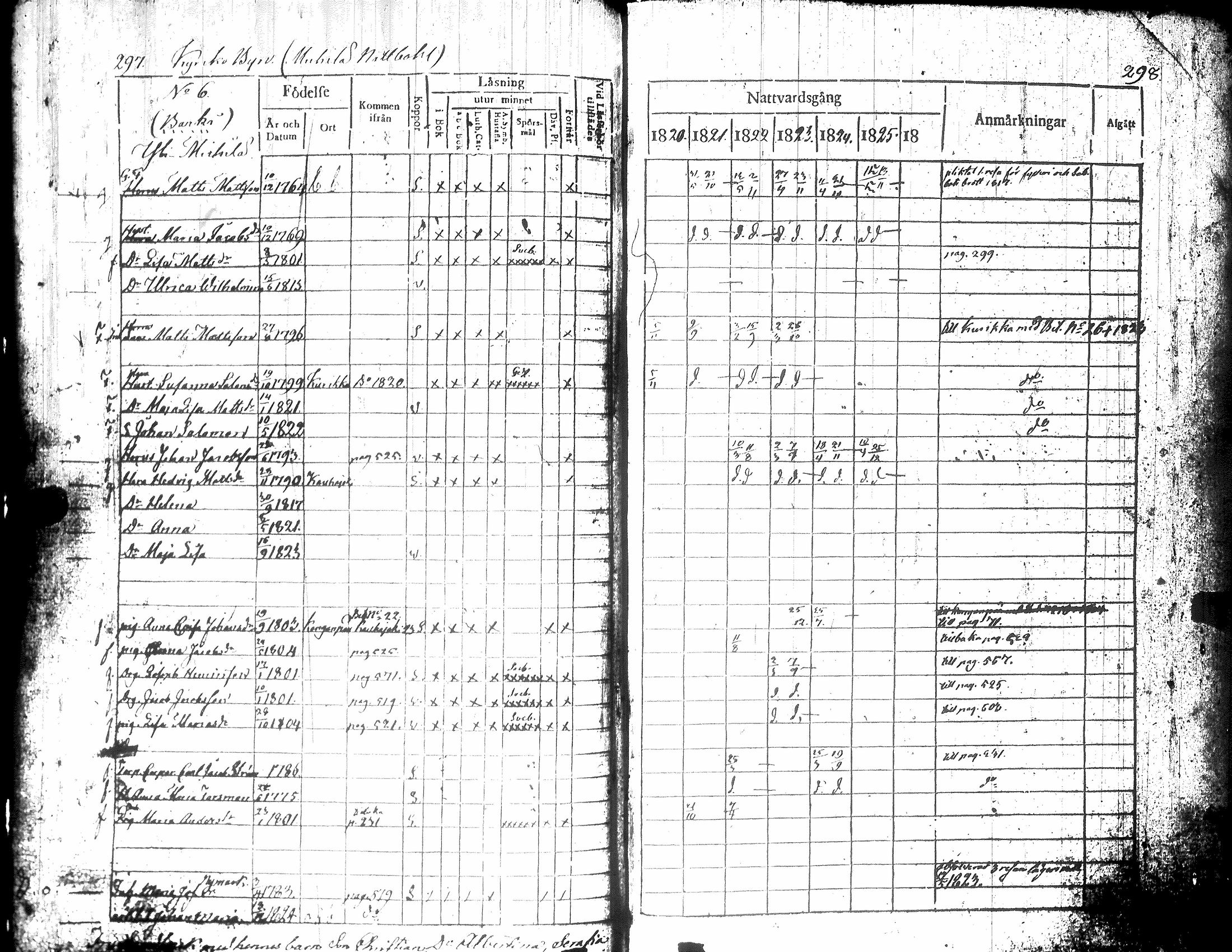[ ../kirjat/Kirkonkirjat/teuva/rippikirja_1821-1825_uk190-191/kuvat/154.jpg ]
