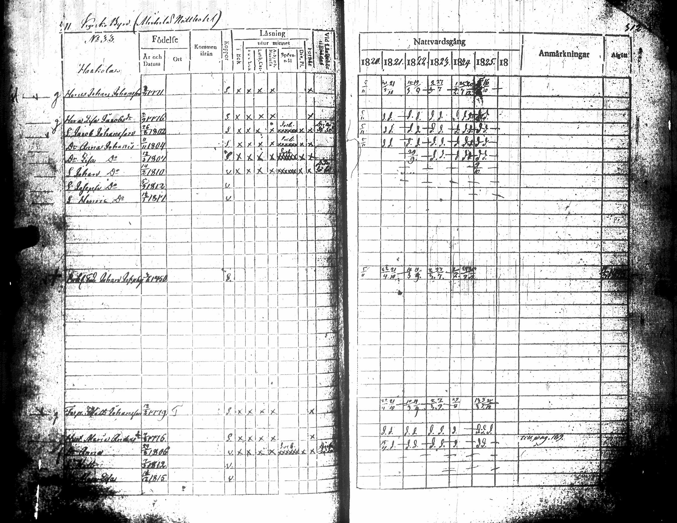 [ ../kirjat/Kirkonkirjat/teuva/rippikirja_1821-1825_uk190-191/kuvat/161.jpg ]
