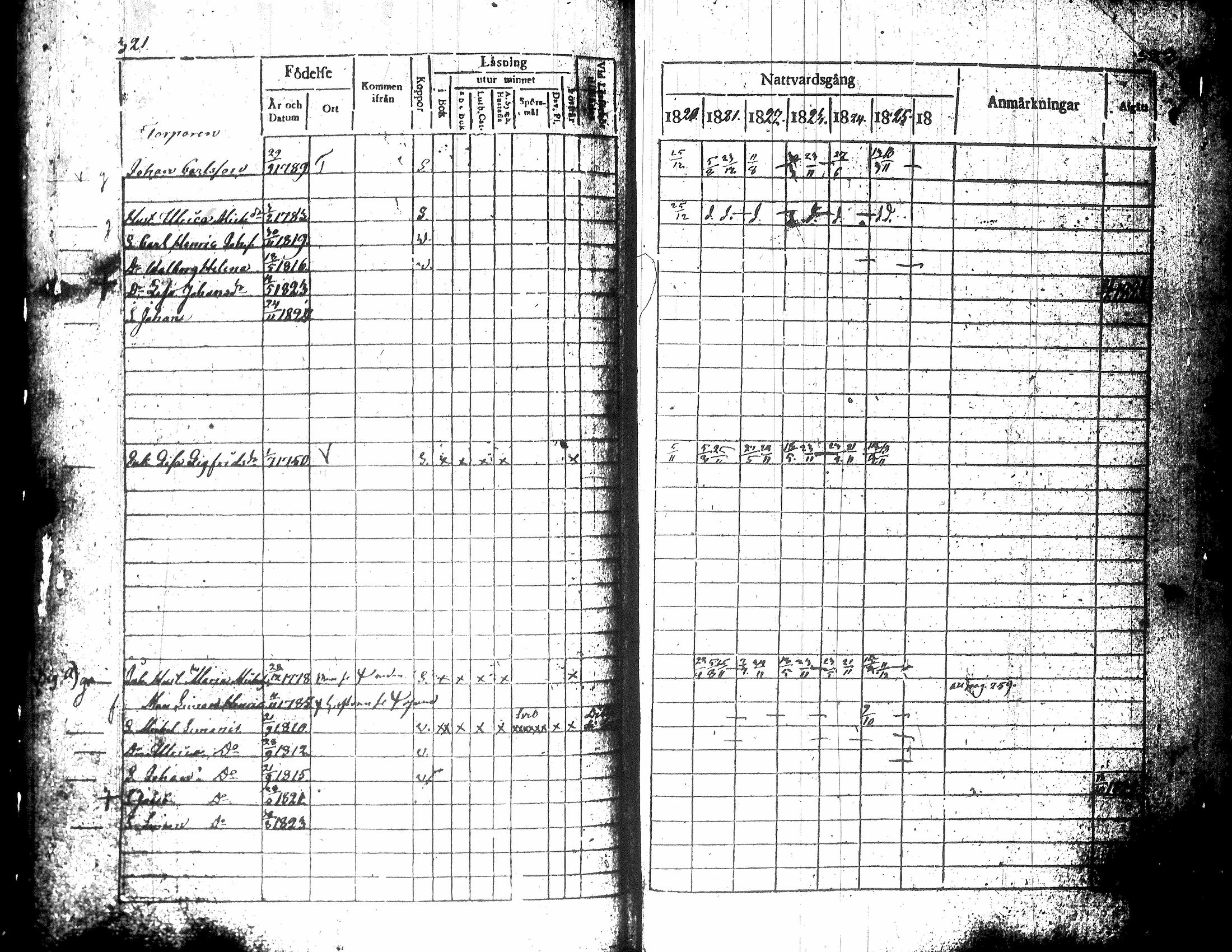 [ ../kirjat/Kirkonkirjat/teuva/rippikirja_1821-1825_uk190-191/kuvat/166.jpg ]