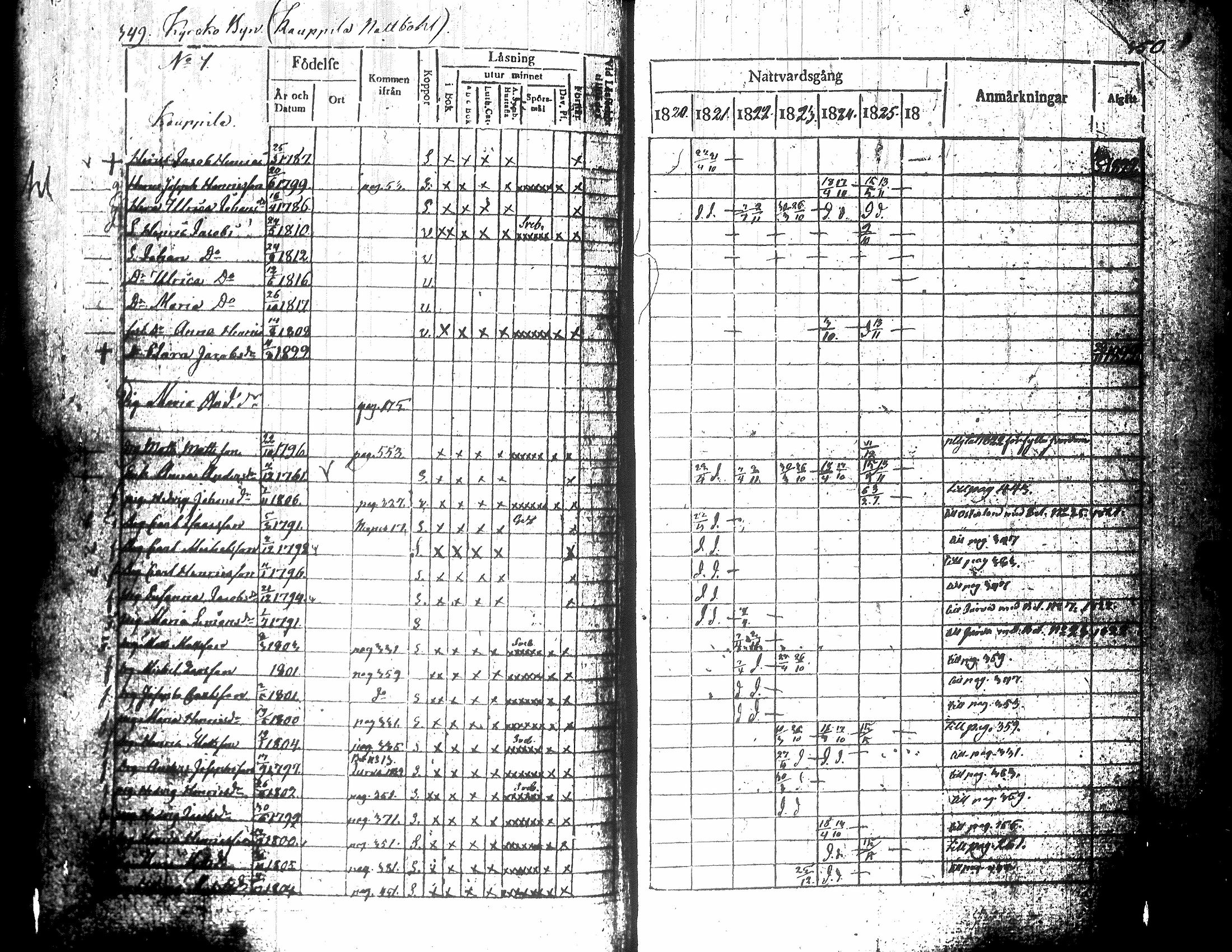 [ ../kirjat/Kirkonkirjat/teuva/rippikirja_1821-1825_uk190-191/kuvat/180.jpg ]