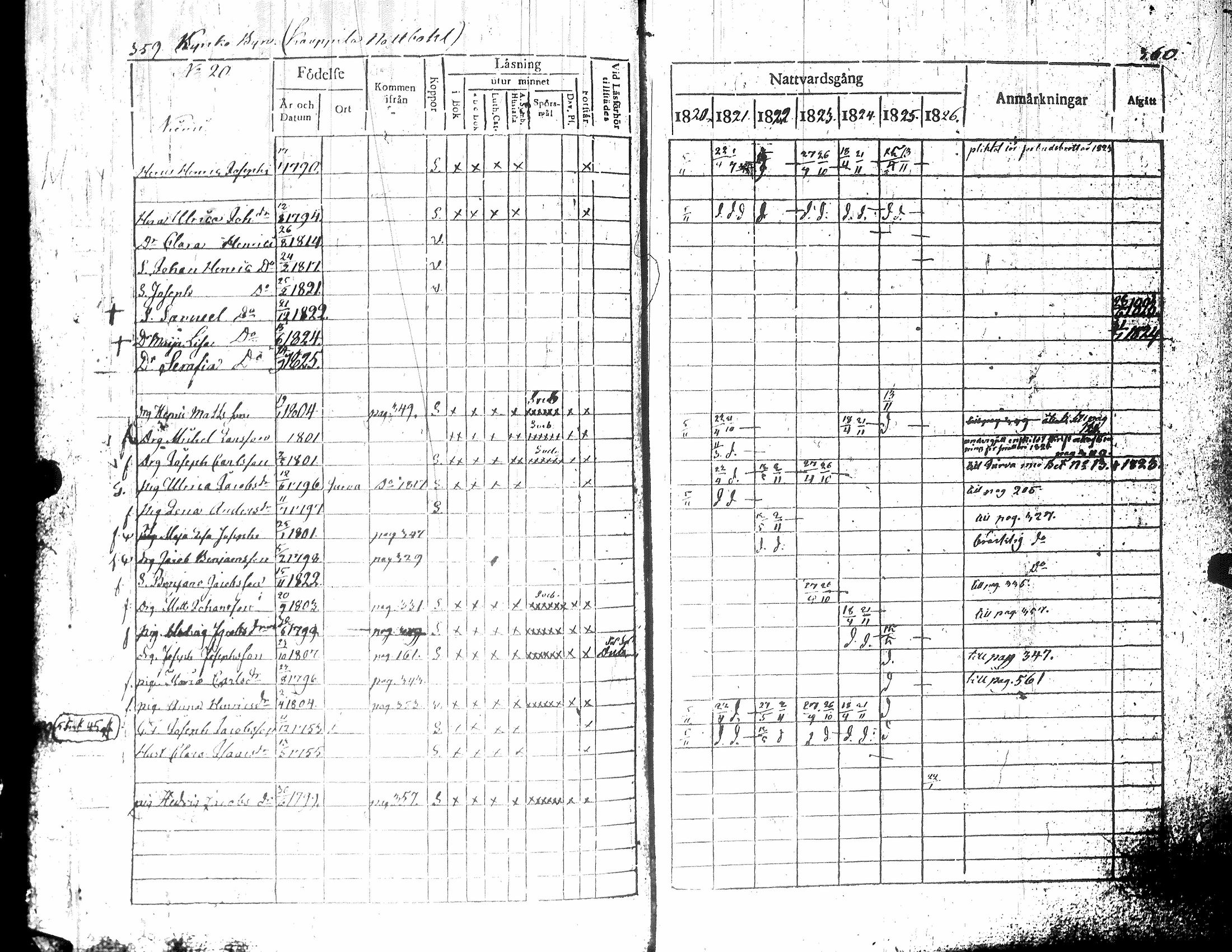 [ ../kirjat/Kirkonkirjat/teuva/rippikirja_1821-1825_uk190-191/kuvat/185.jpg ]